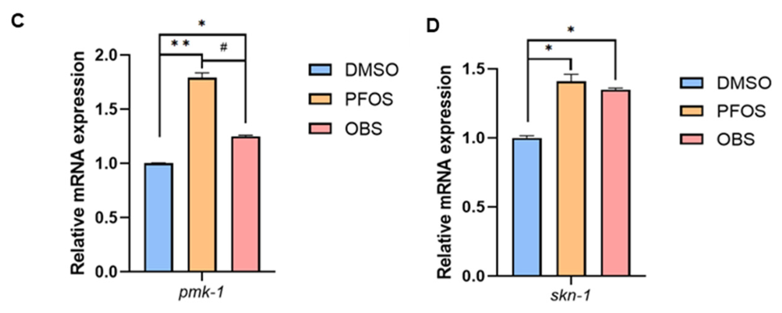 Toxics 13 00662 g005b