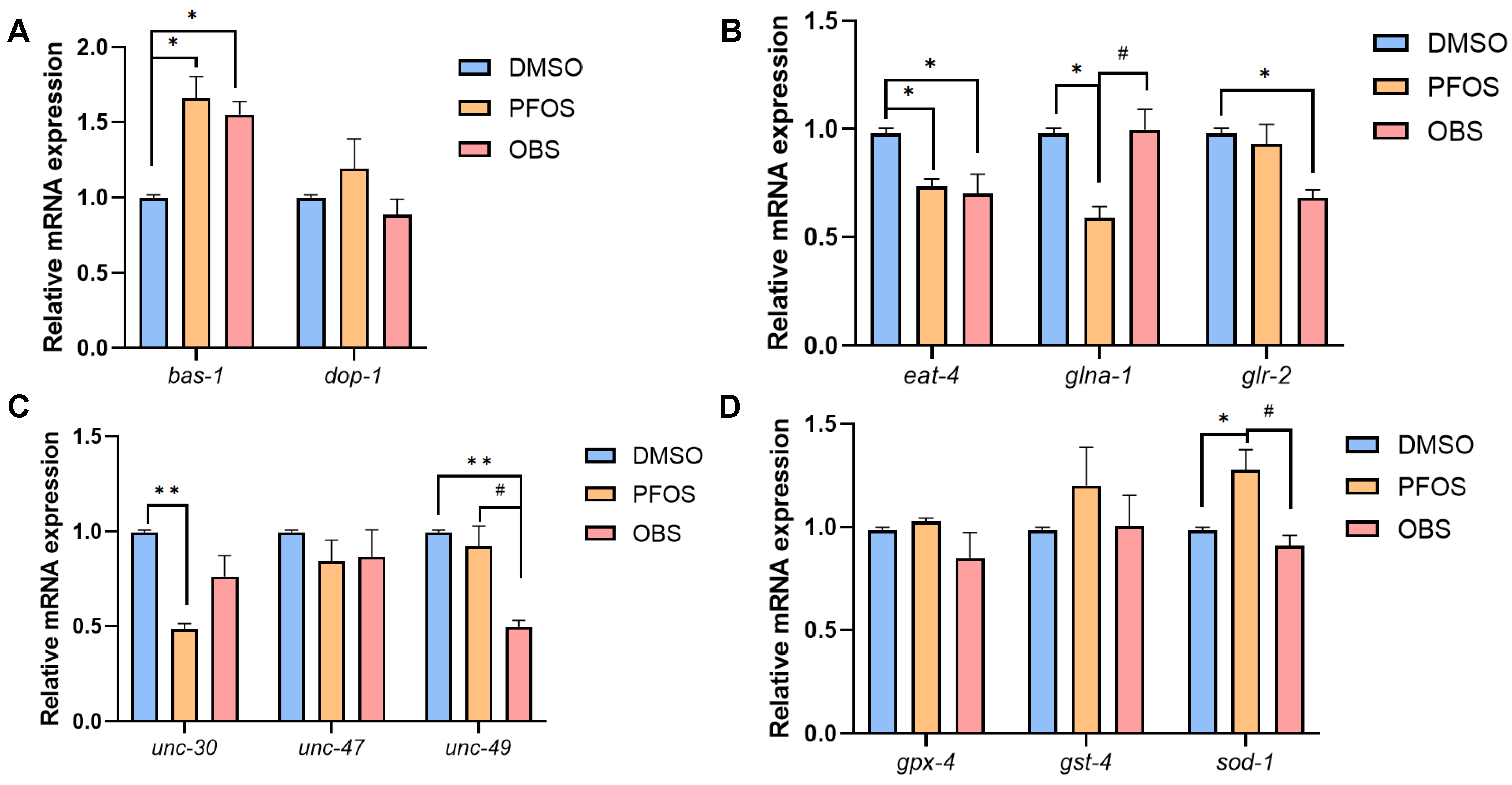 Toxics 13 00662 g007