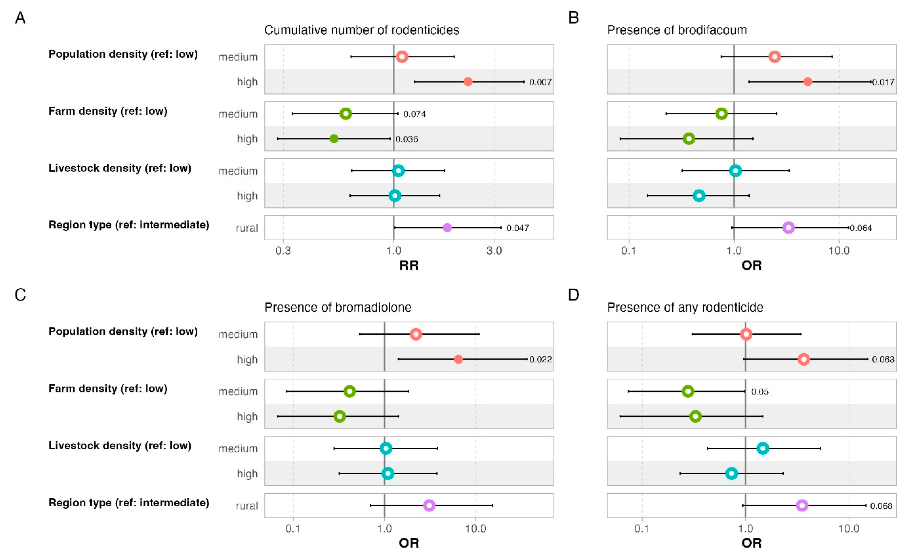 Toxics 13 00663 g003 Toxics 13 00663 g003