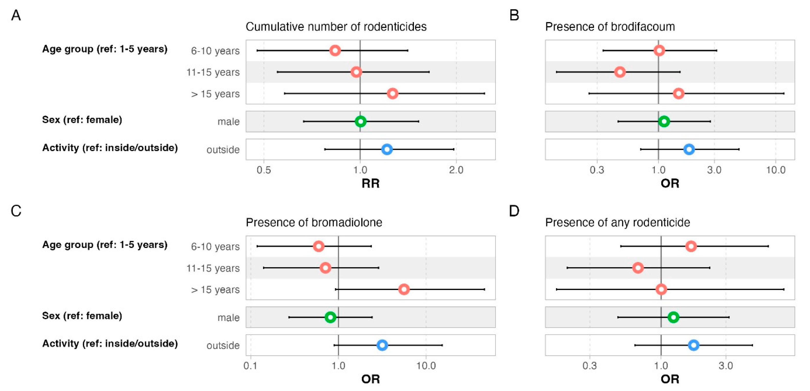 Toxics 13 00663 g004 Toxics 13 00663 g004