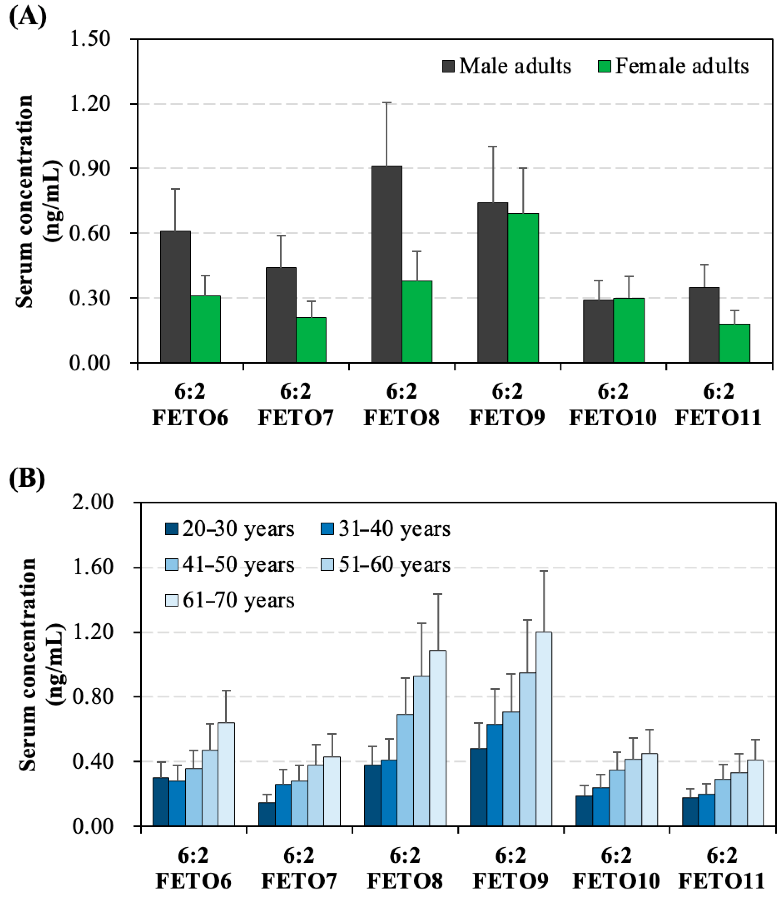 Toxics 13 00664 g002