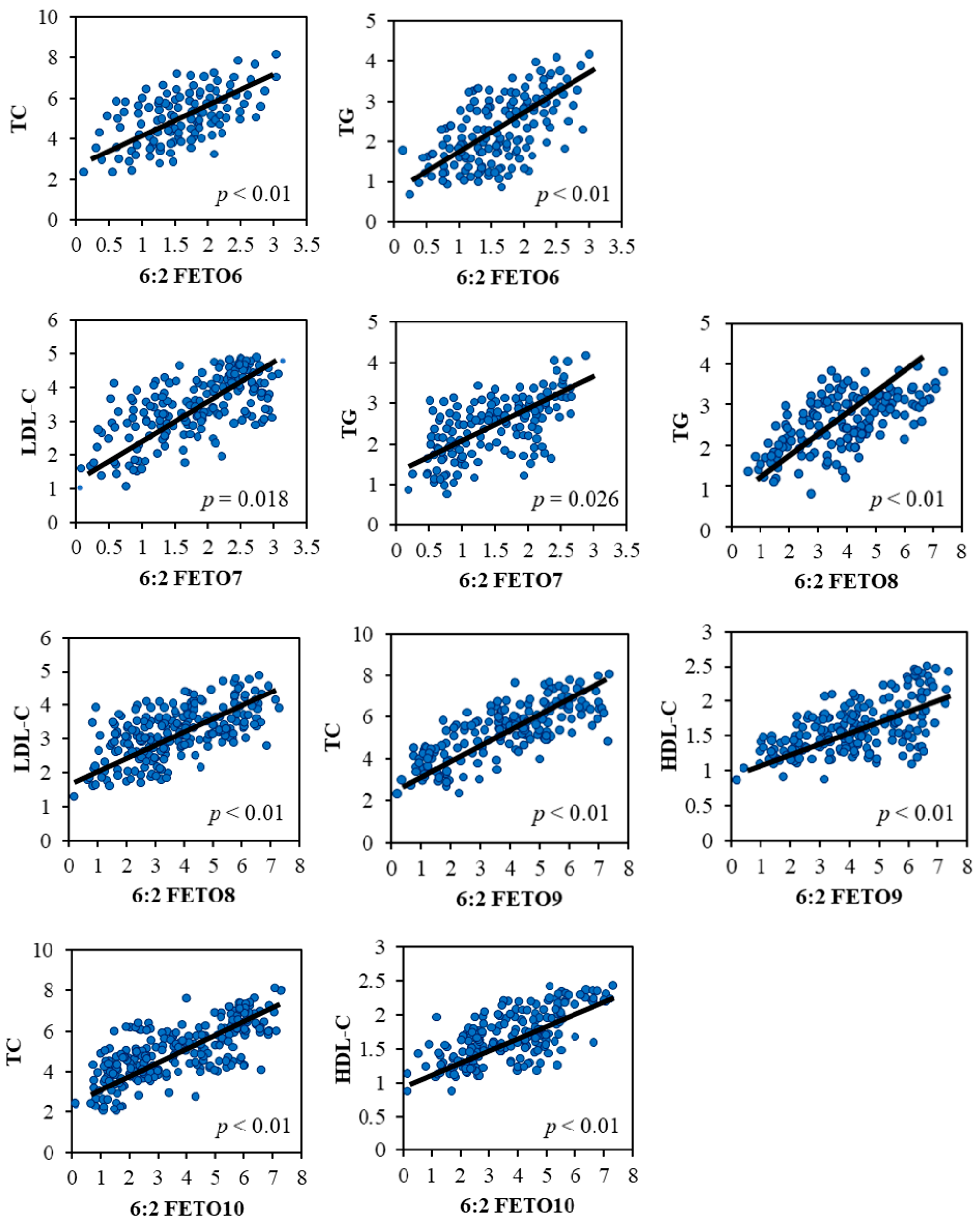 Toxics 13 00664 g003