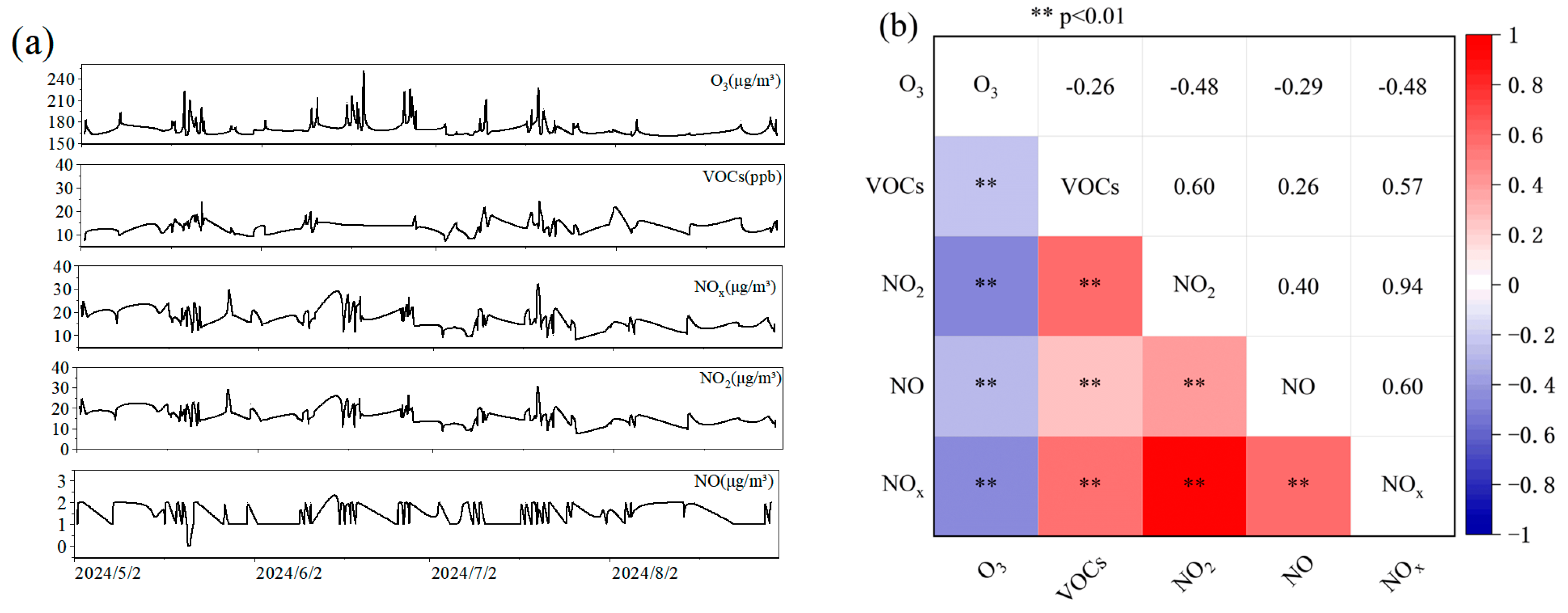 Toxics 13 00666 g003