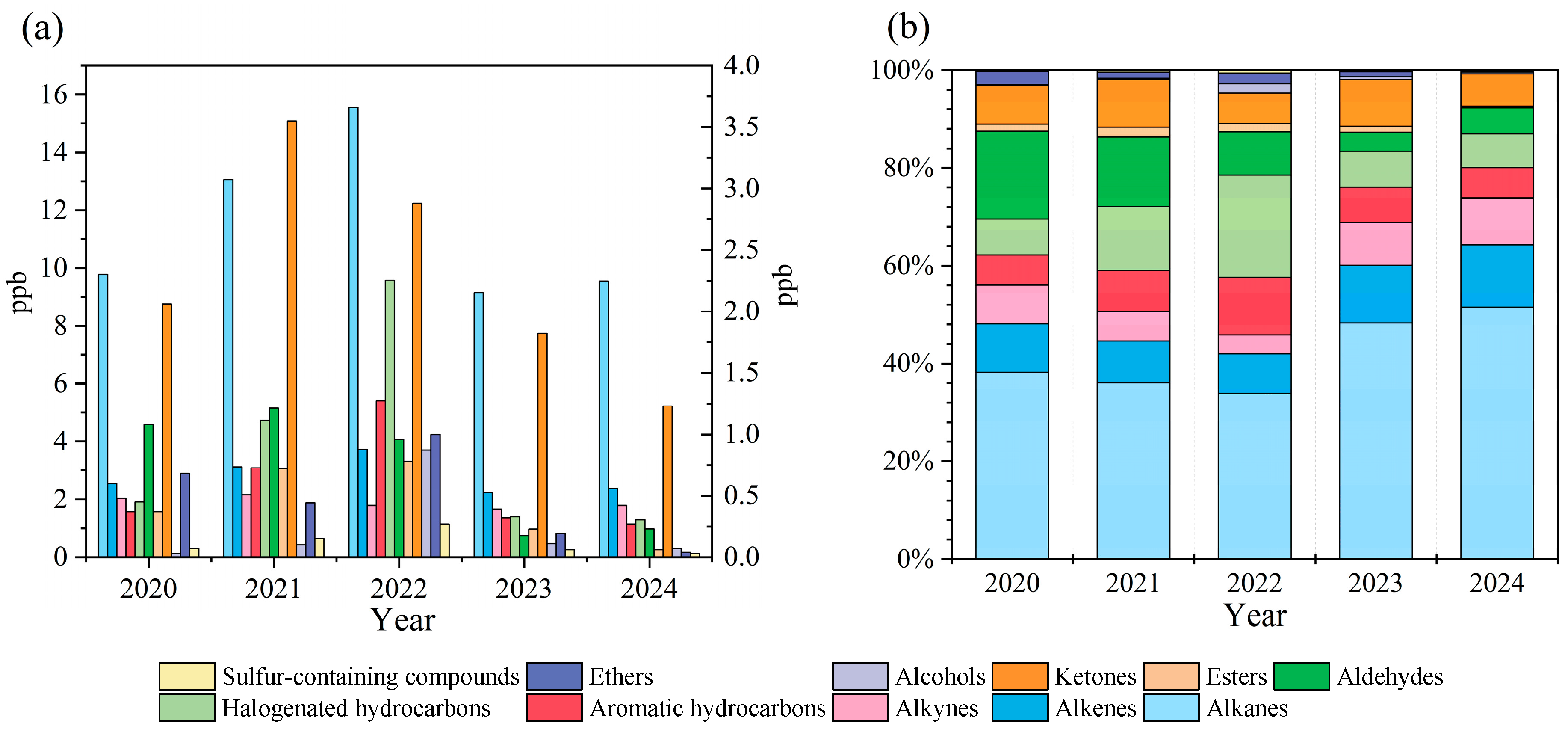 Toxics 13 00666 g005