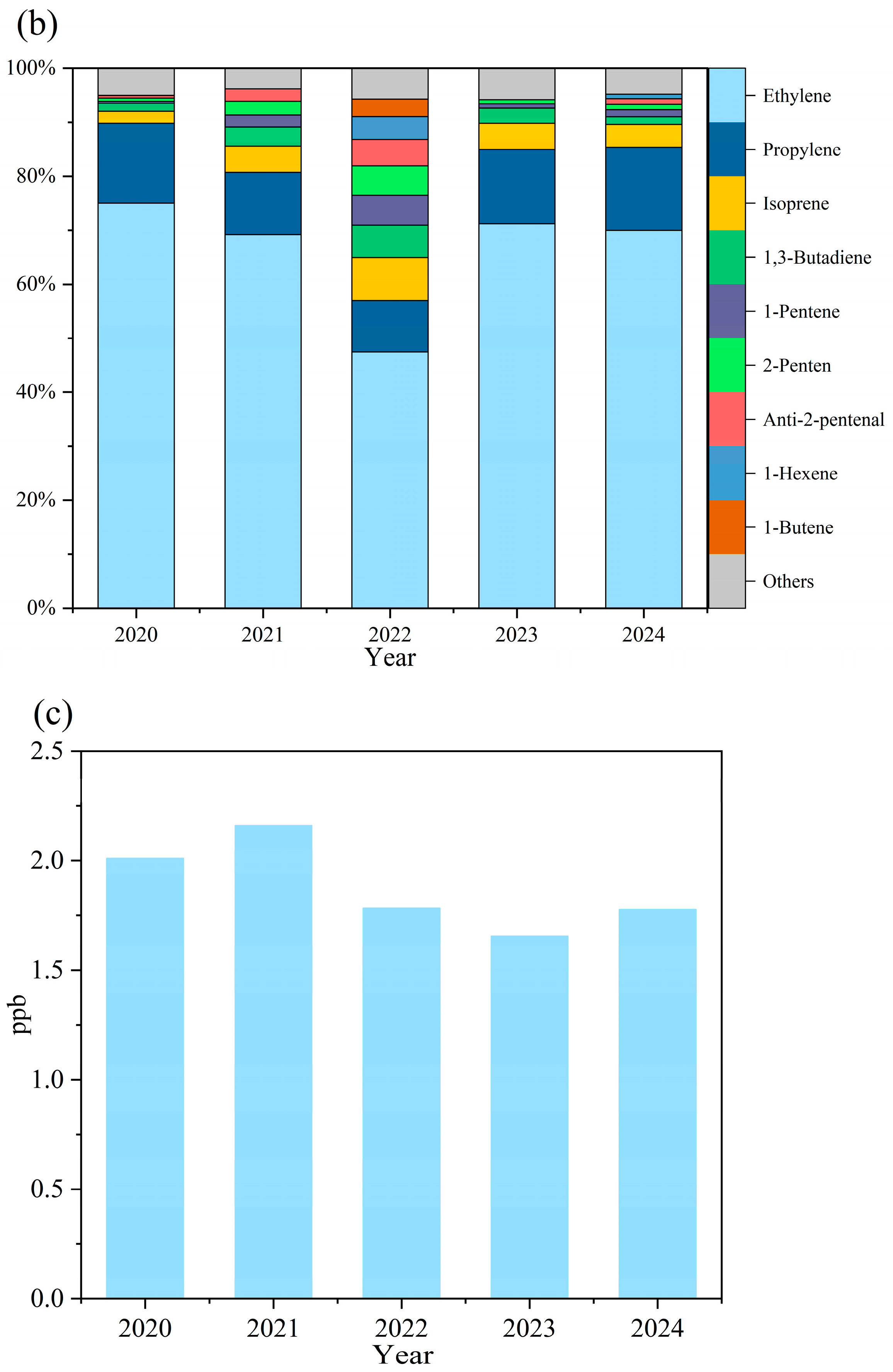 Toxics 13 00666 g006b