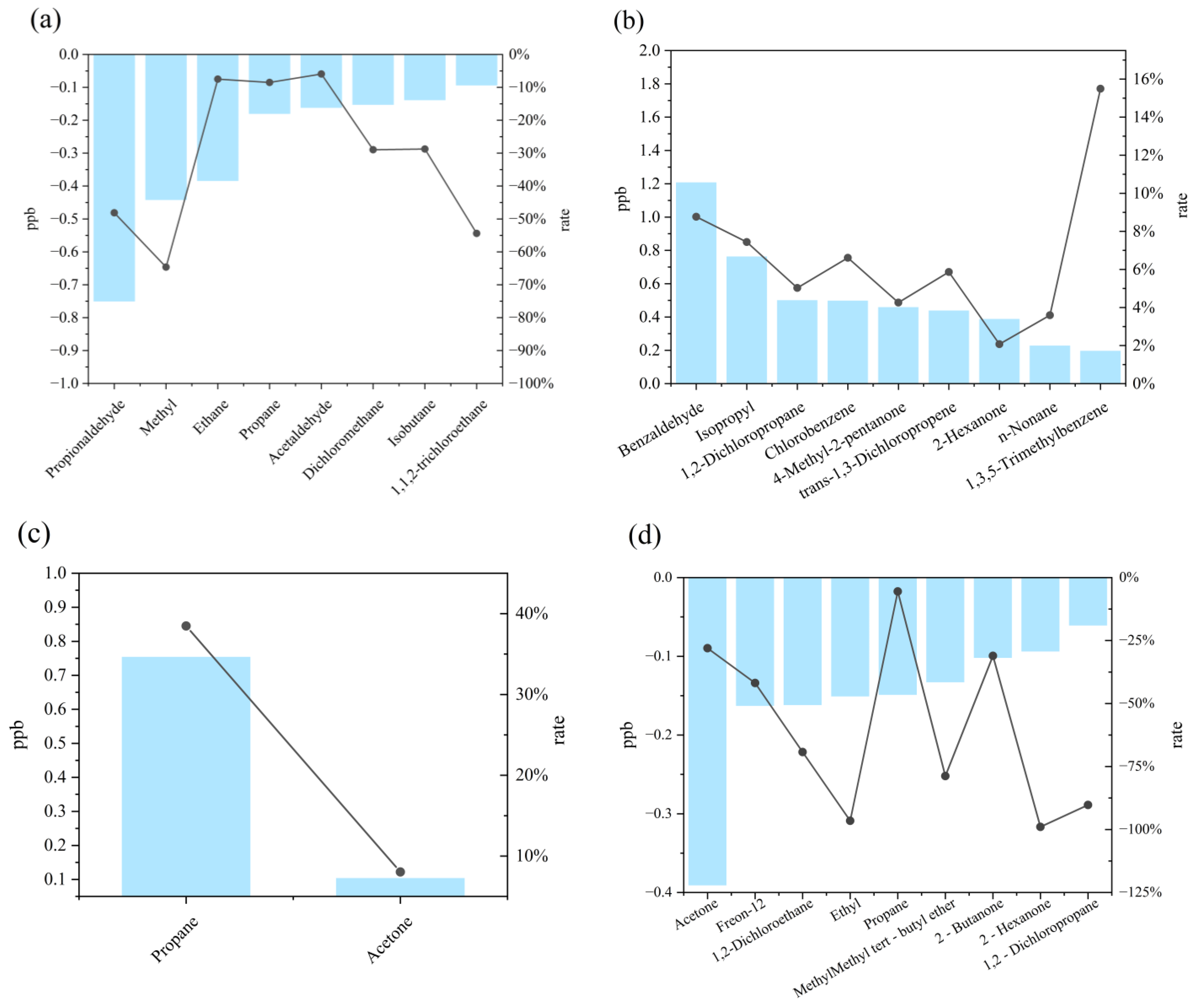 Toxics 13 00666 g007