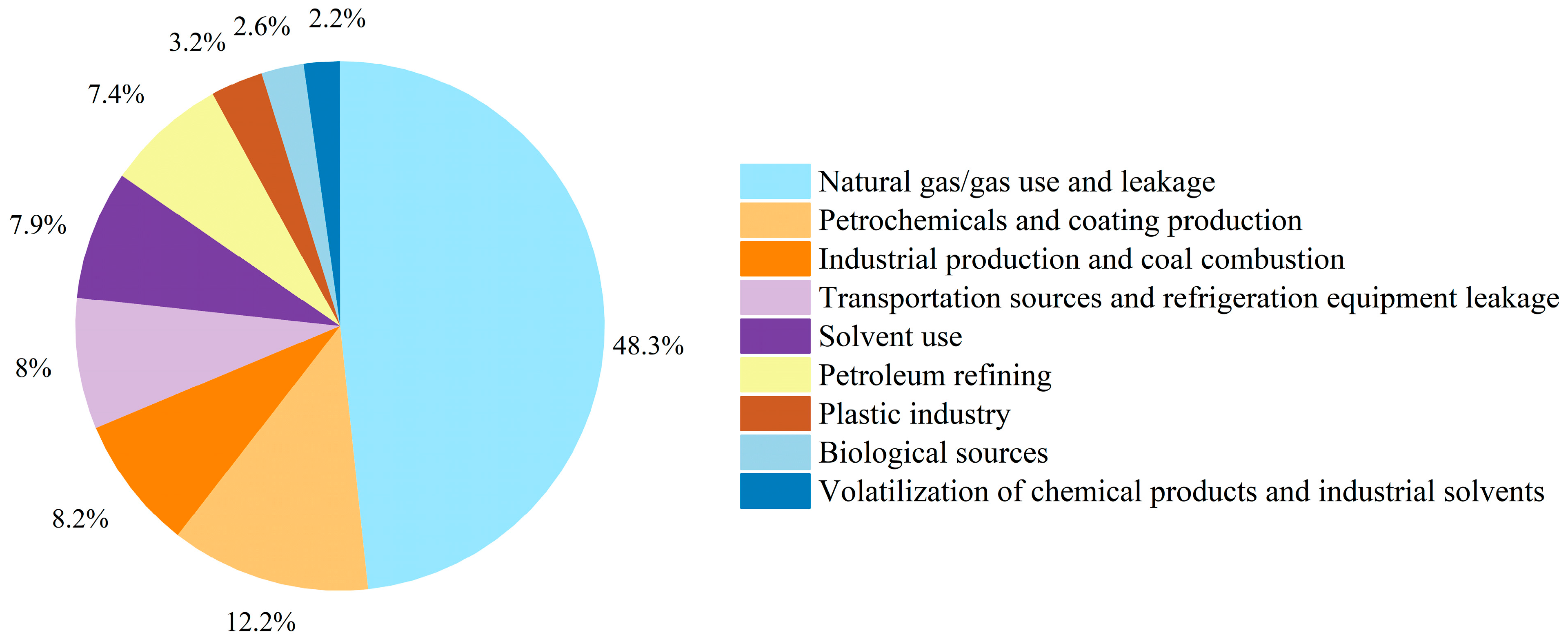 Toxics 13 00666 g009