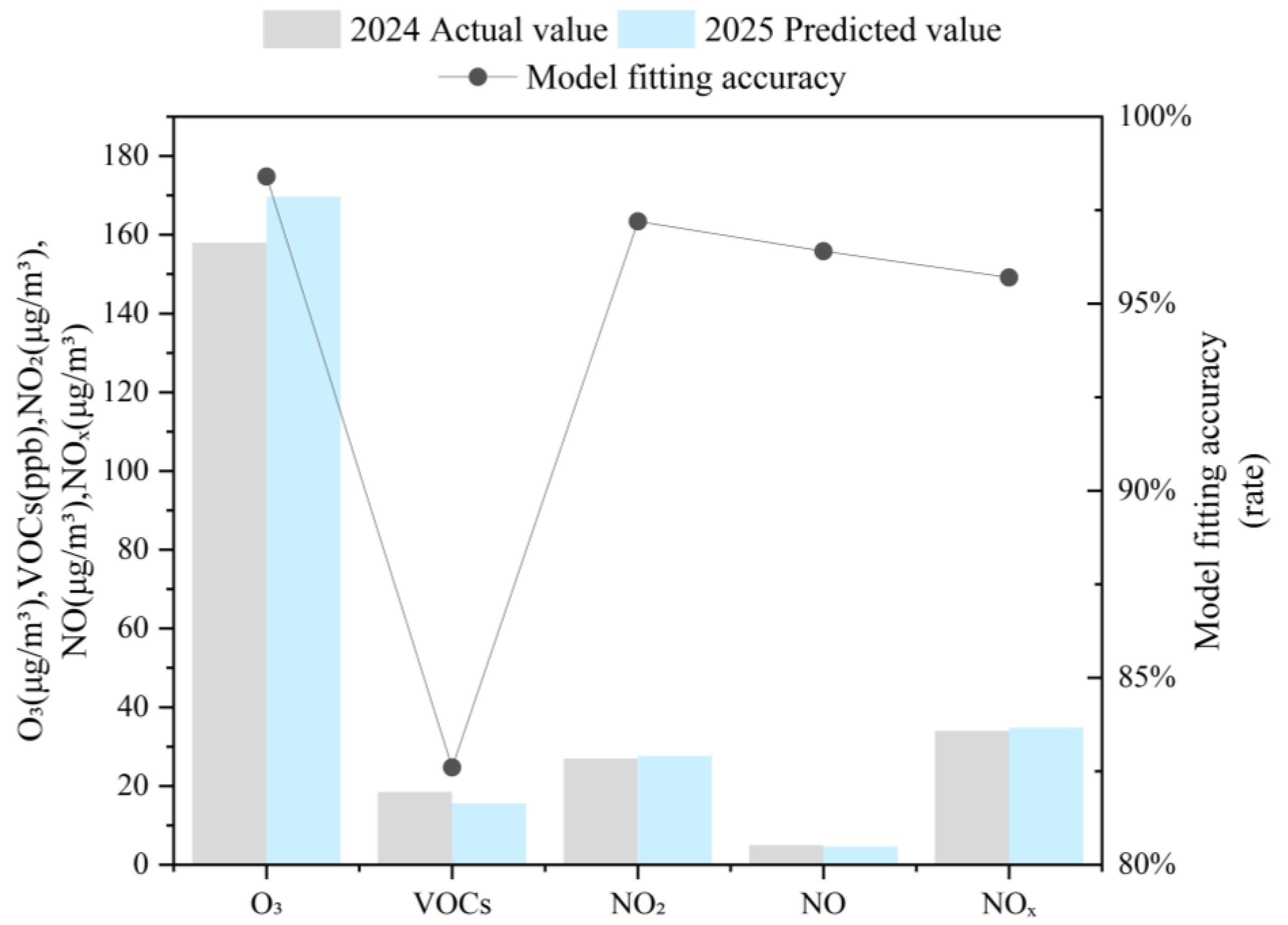 Toxics 13 00666 g011