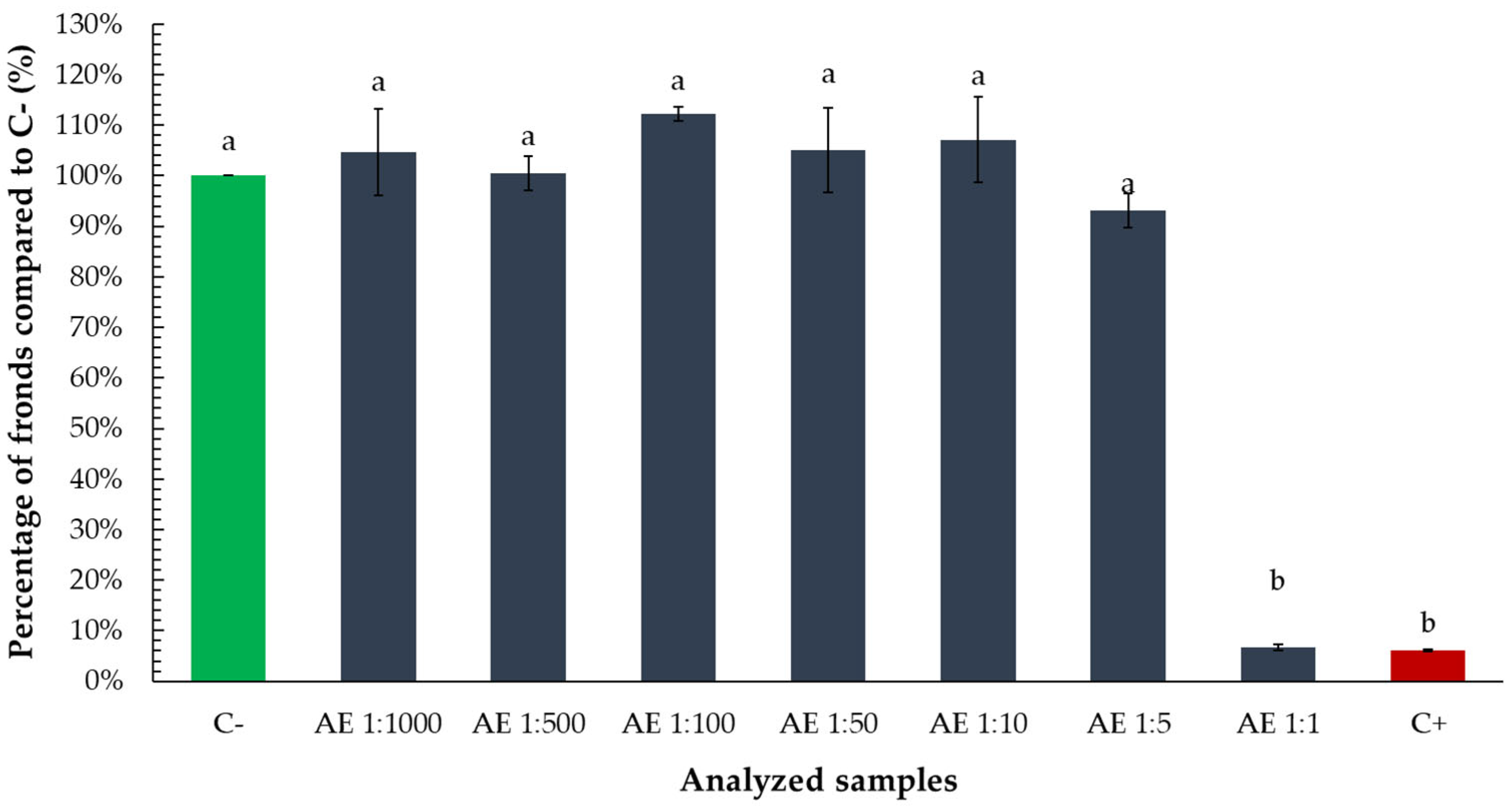 Toxics 13 00668 g002