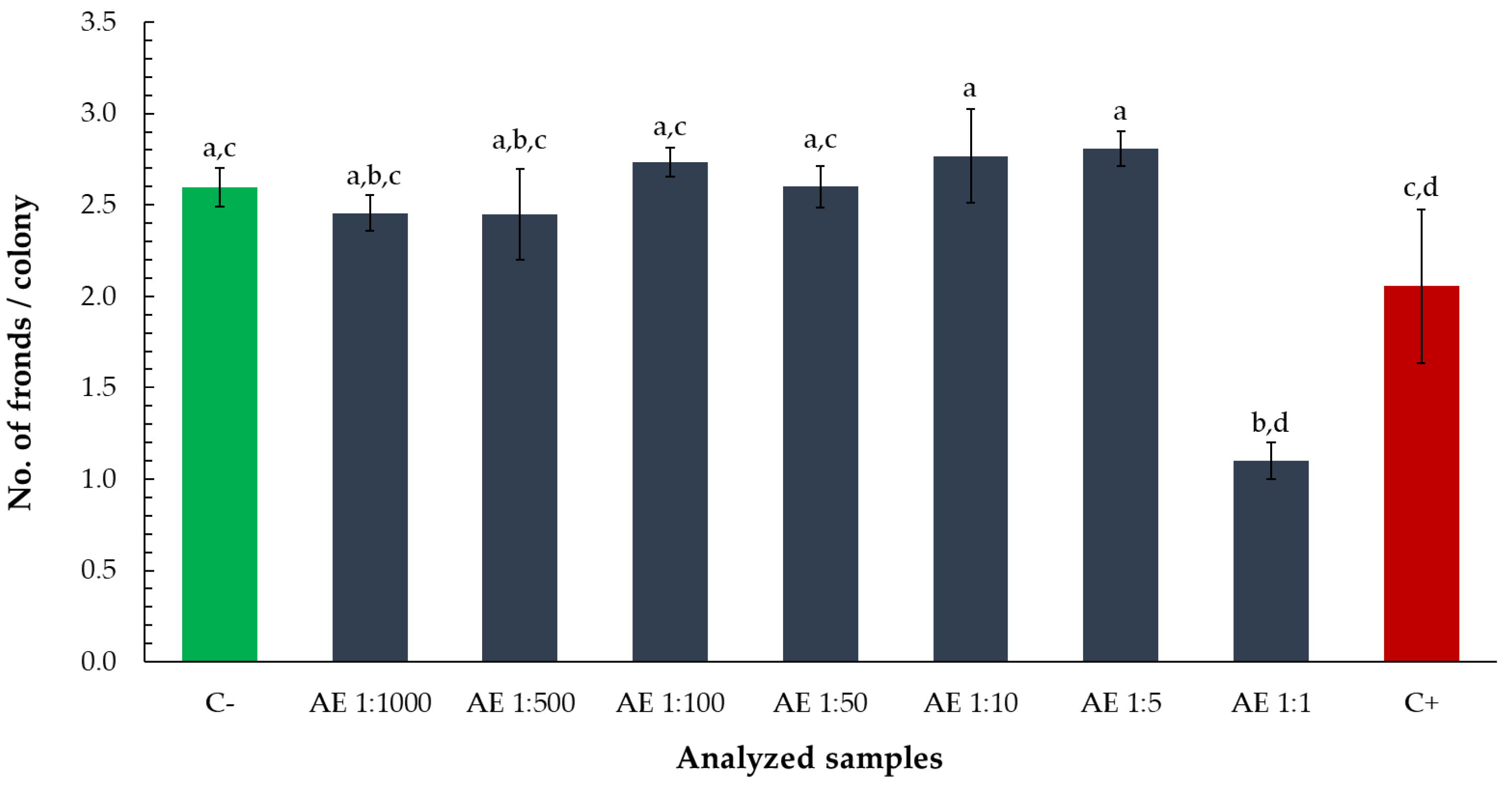 Toxics 13 00668 g003