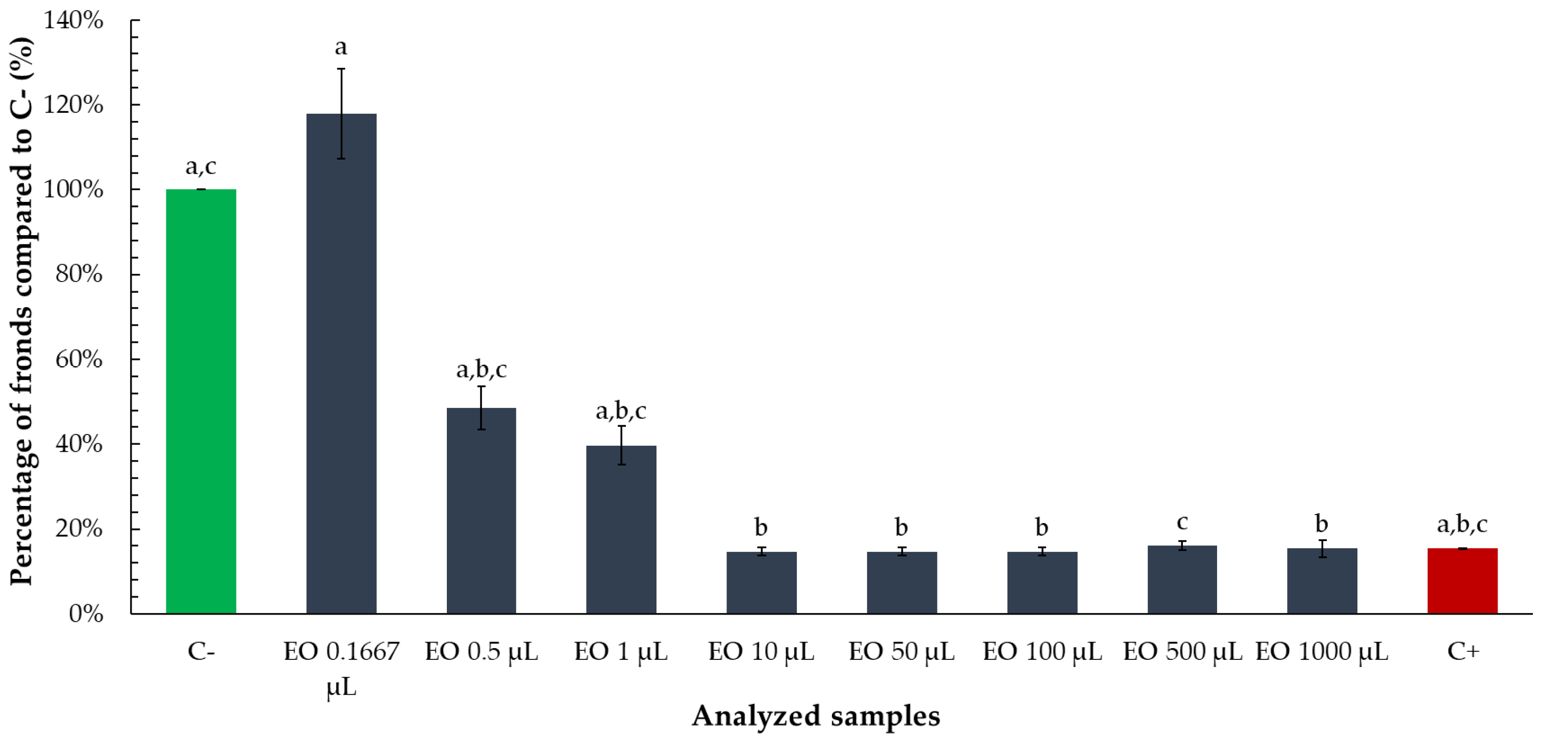 Toxics 13 00668 g005