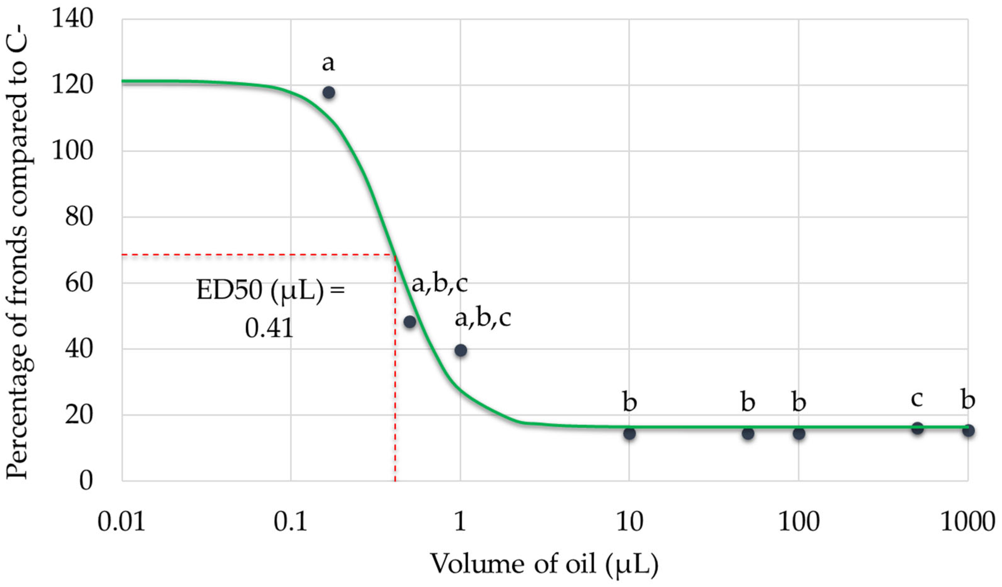 Toxics 13 00668 g007