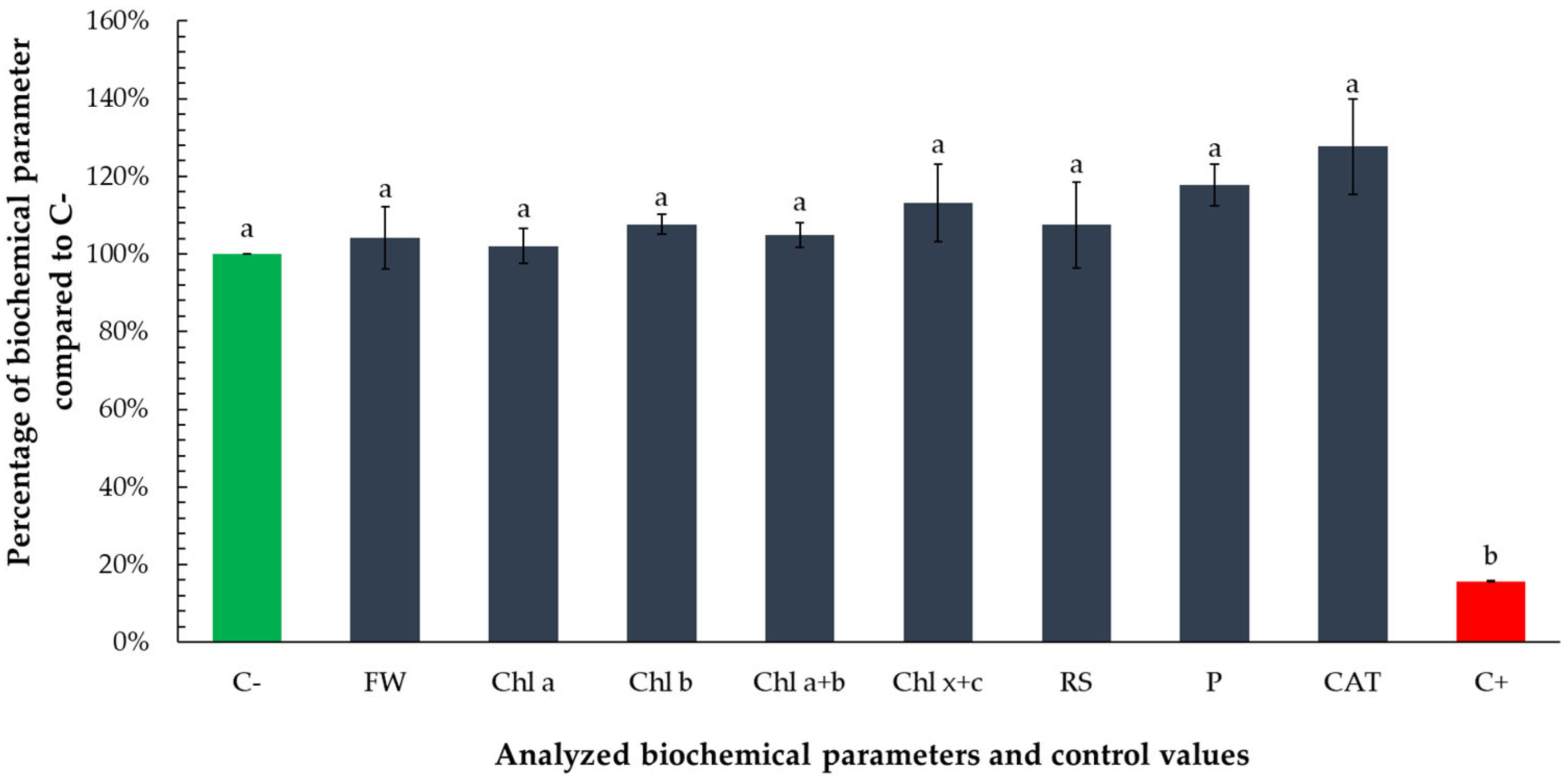 Toxics 13 00668 g008
