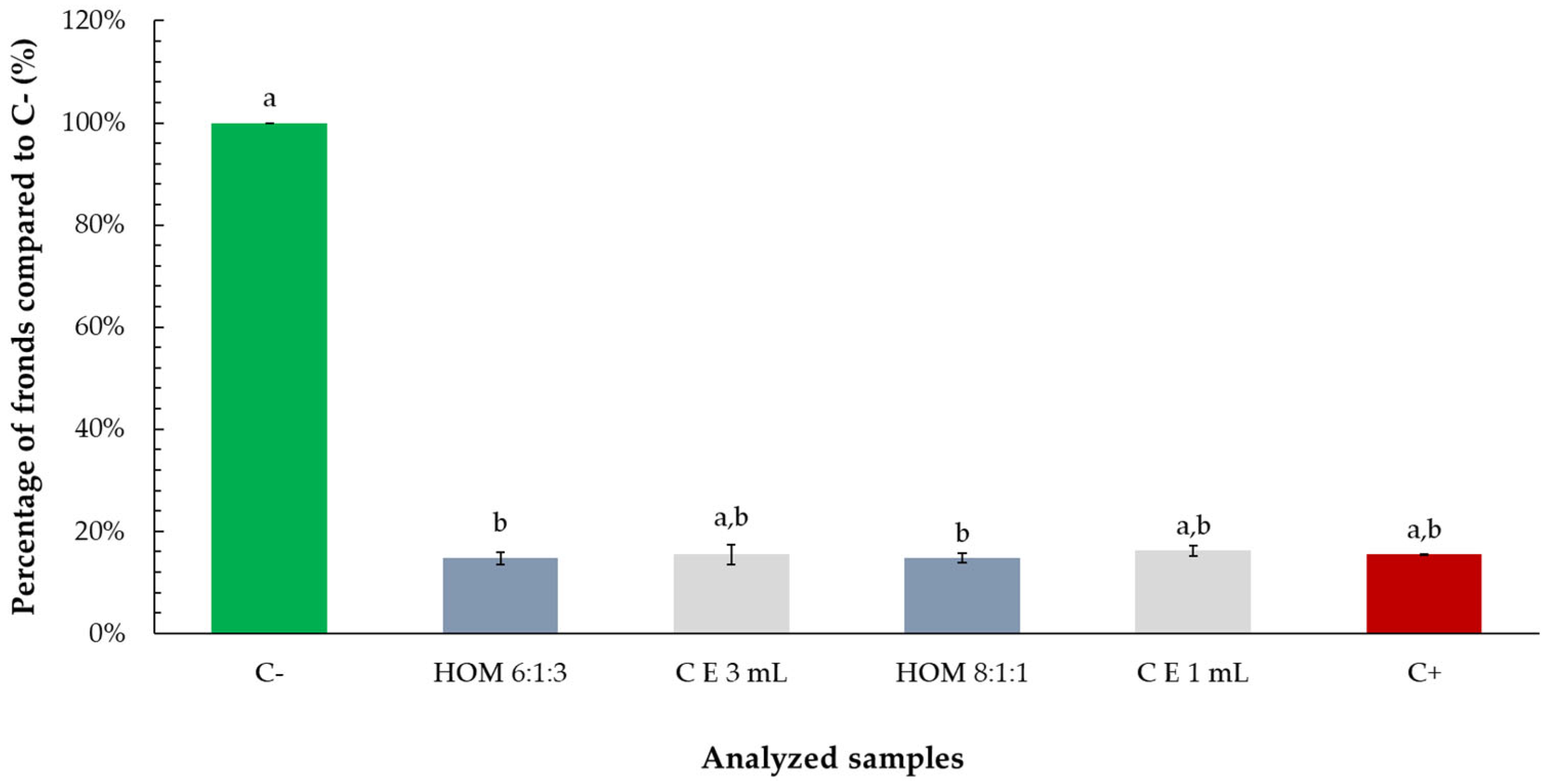 Toxics 13 00668 g009