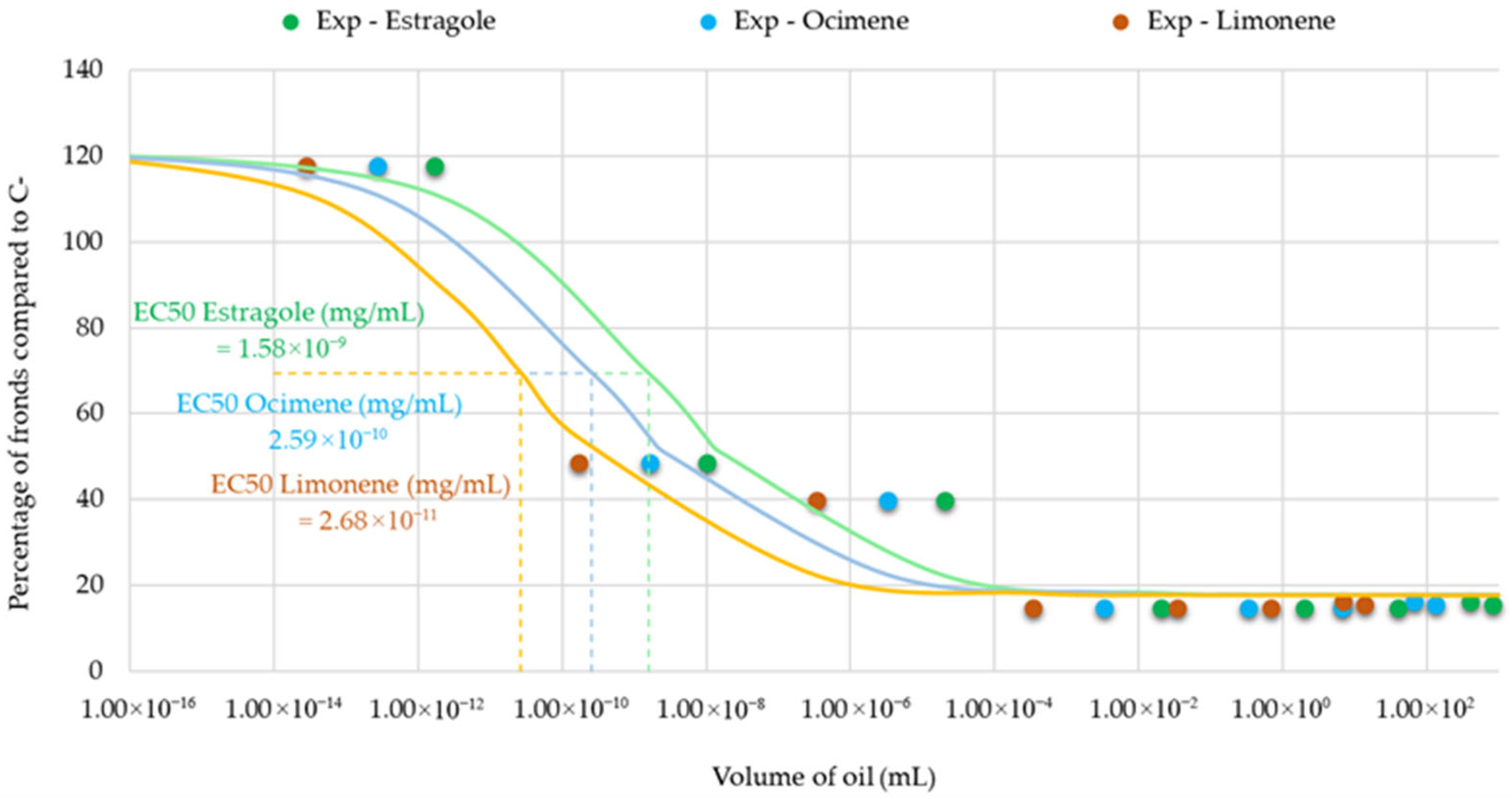Toxics 13 00668 g011