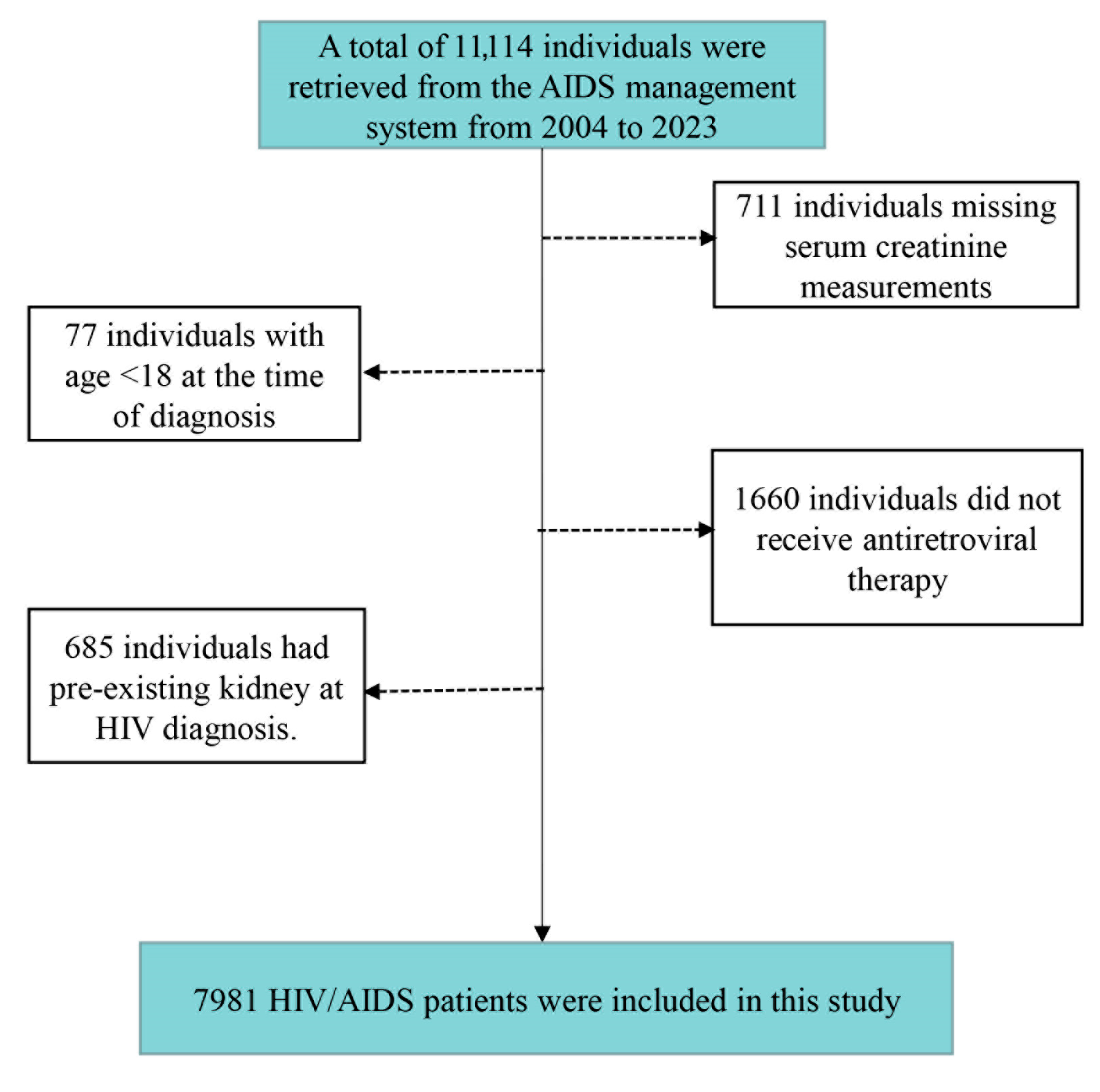 Toxics 13 00669 g001