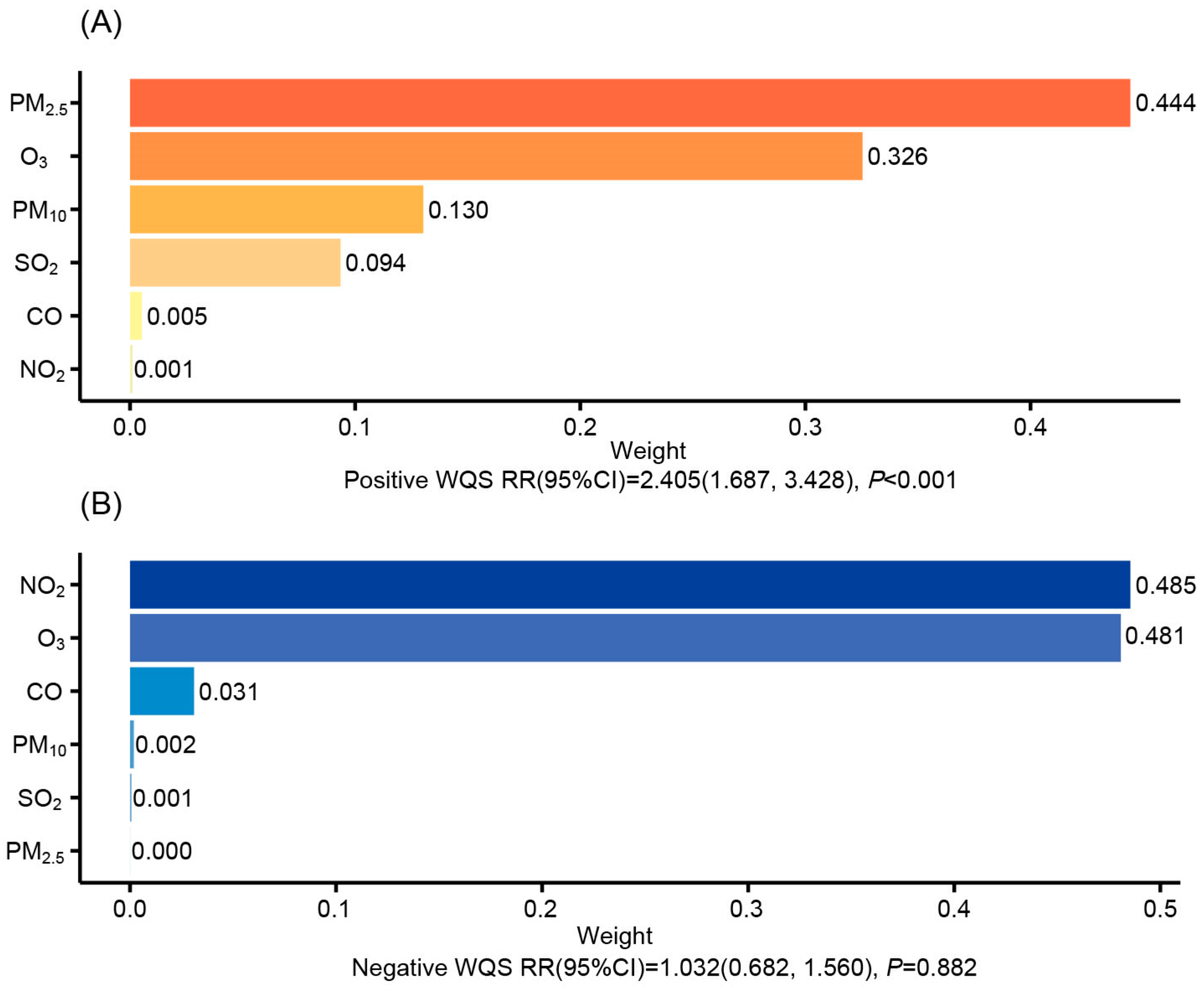 Toxics 13 00669 g003