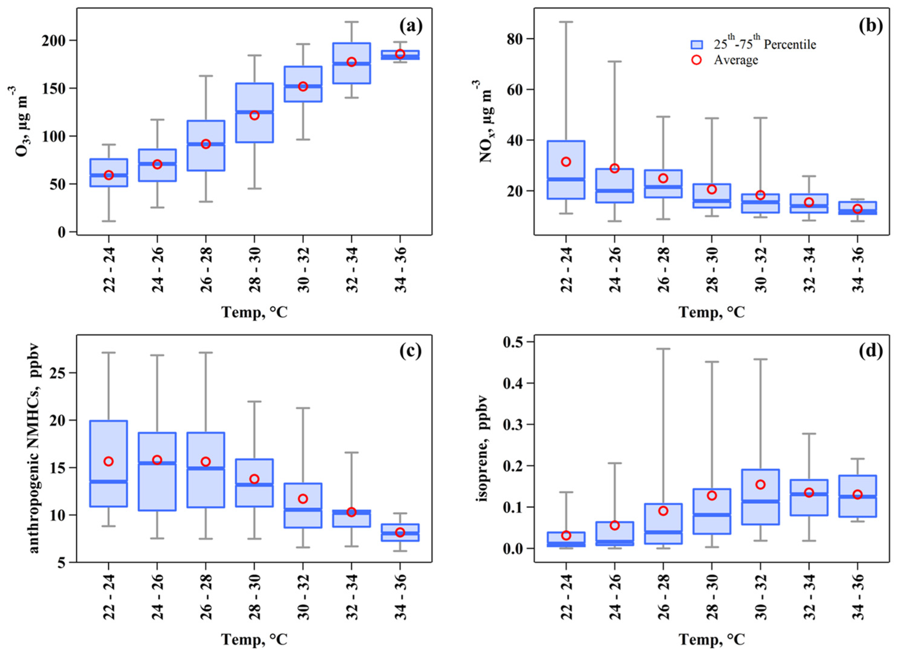 Toxics 13 00670 g003