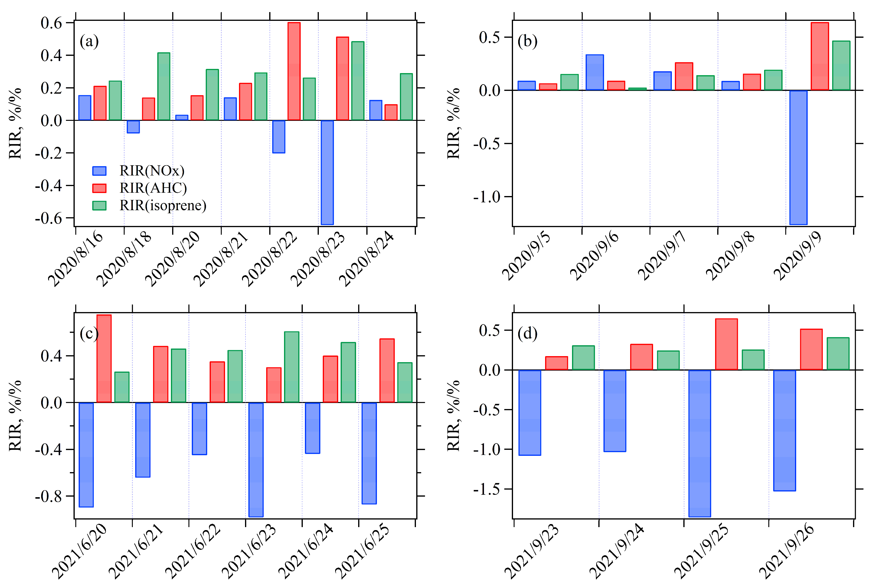 Toxics 13 00670 g008