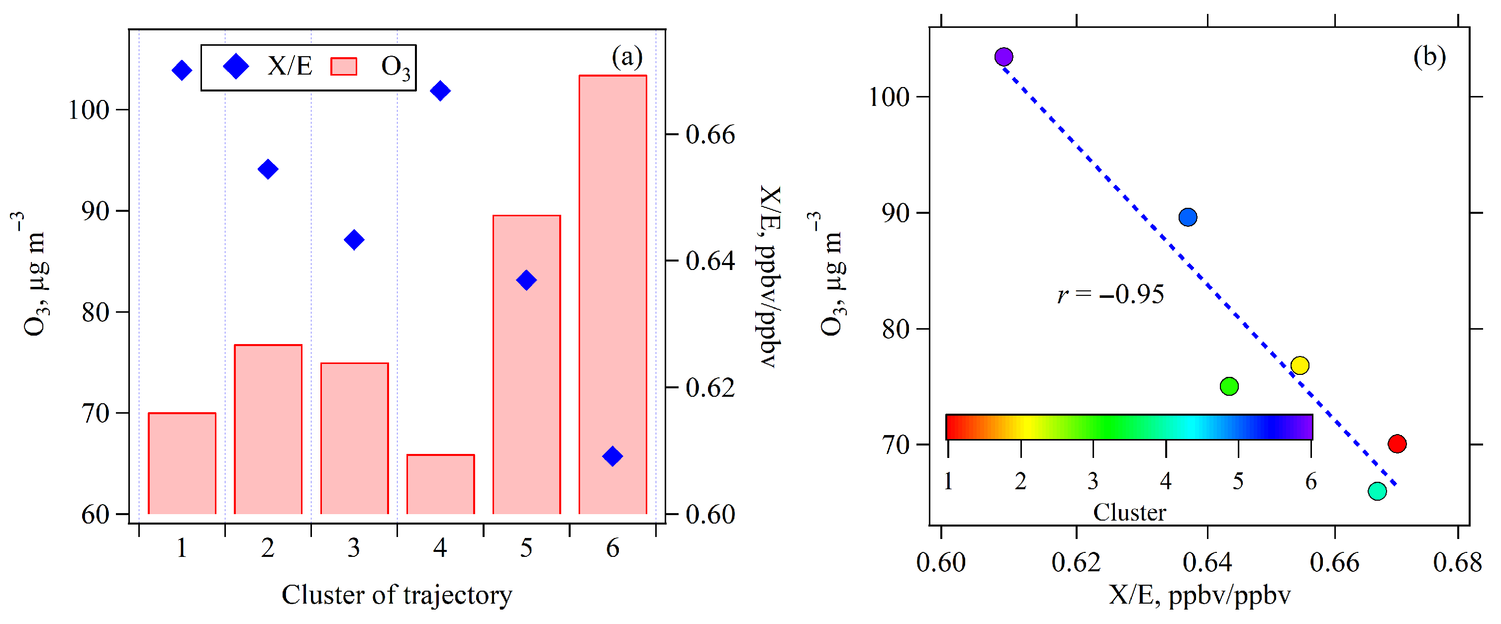 Toxics 13 00670 g010