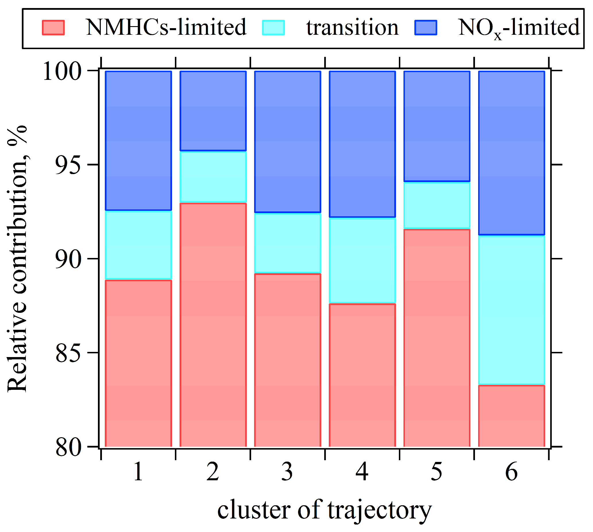 Toxics 13 00670 g012