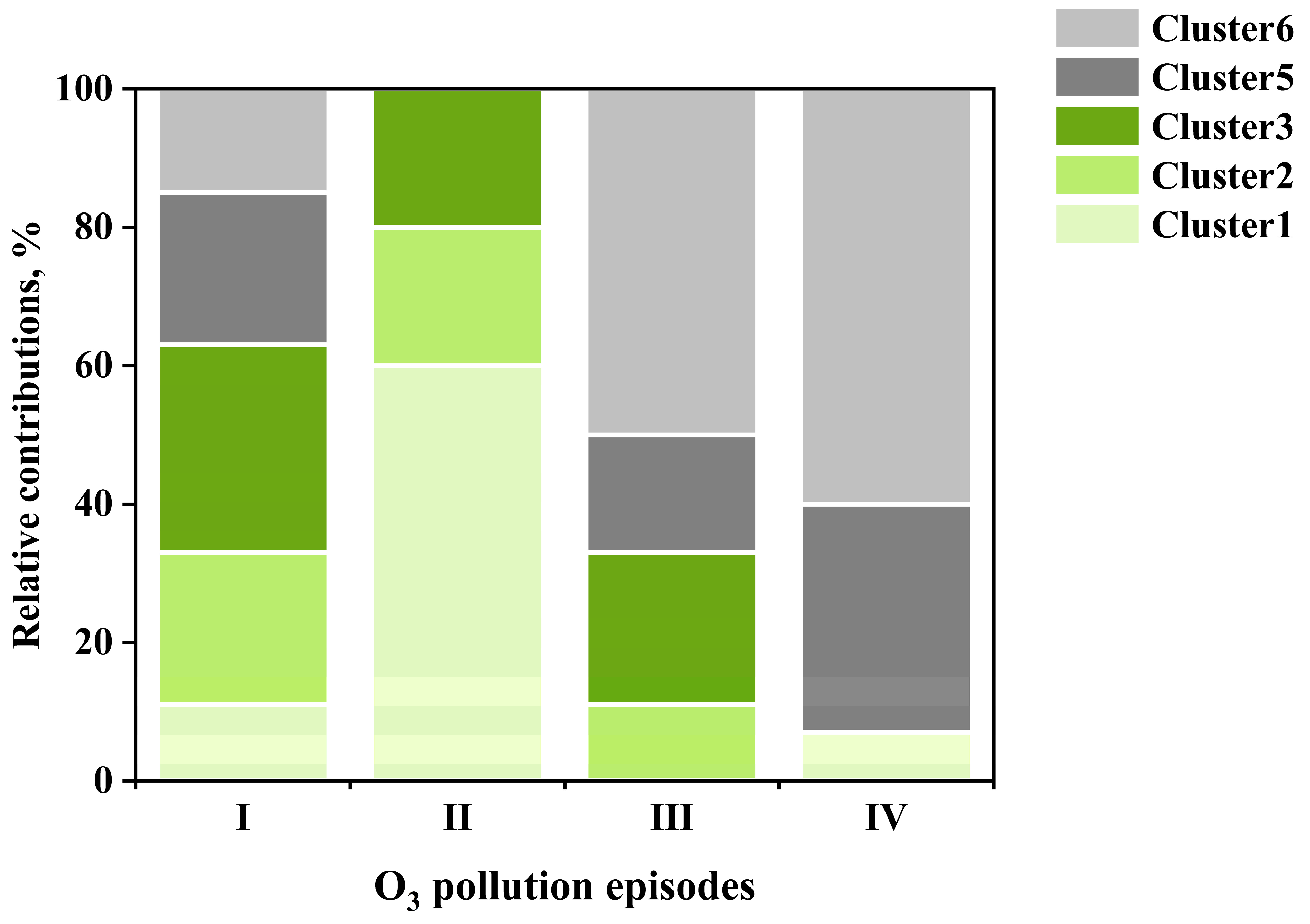 Toxics 13 00670 g013