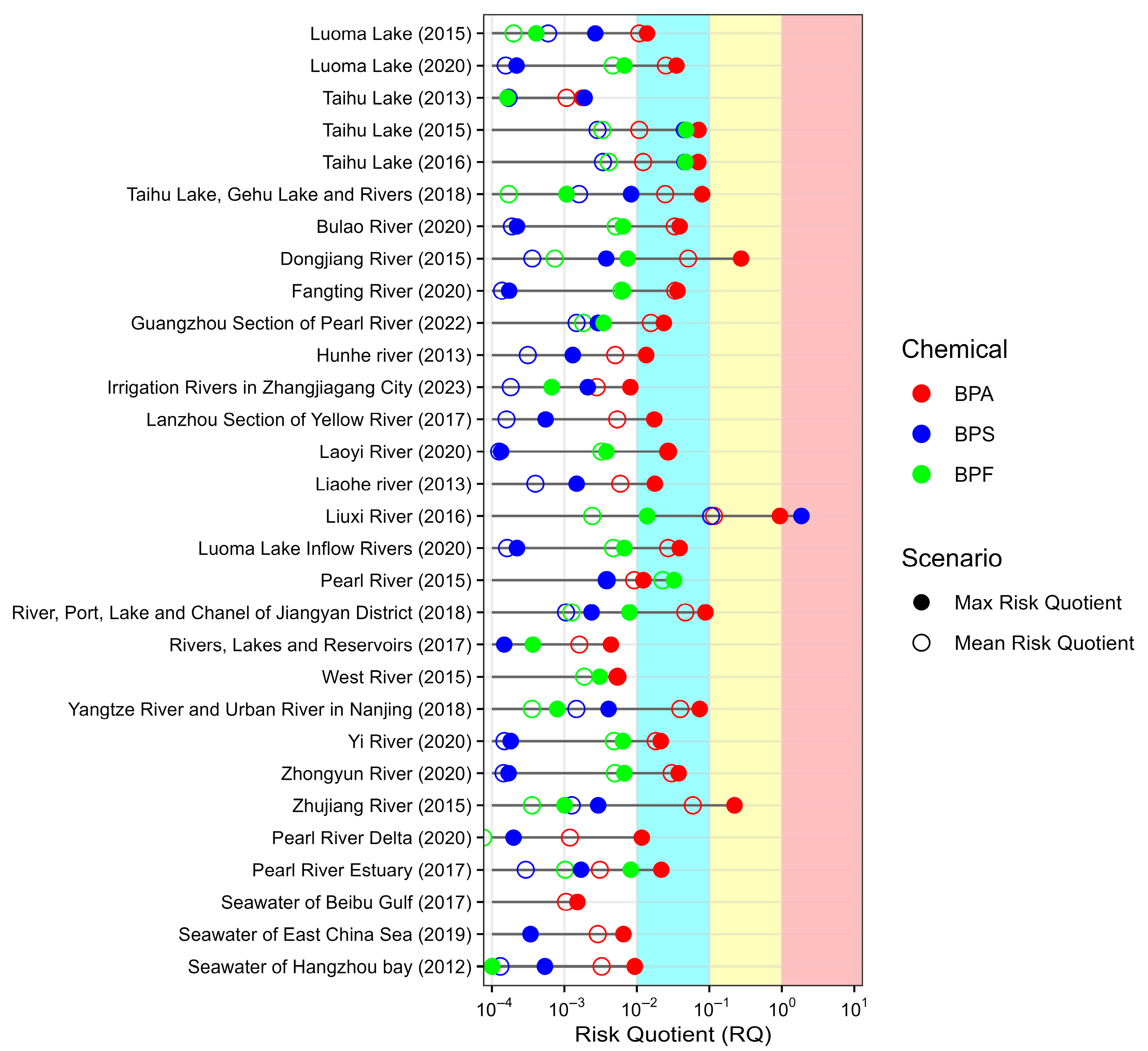 Toxics 13 00671 g003