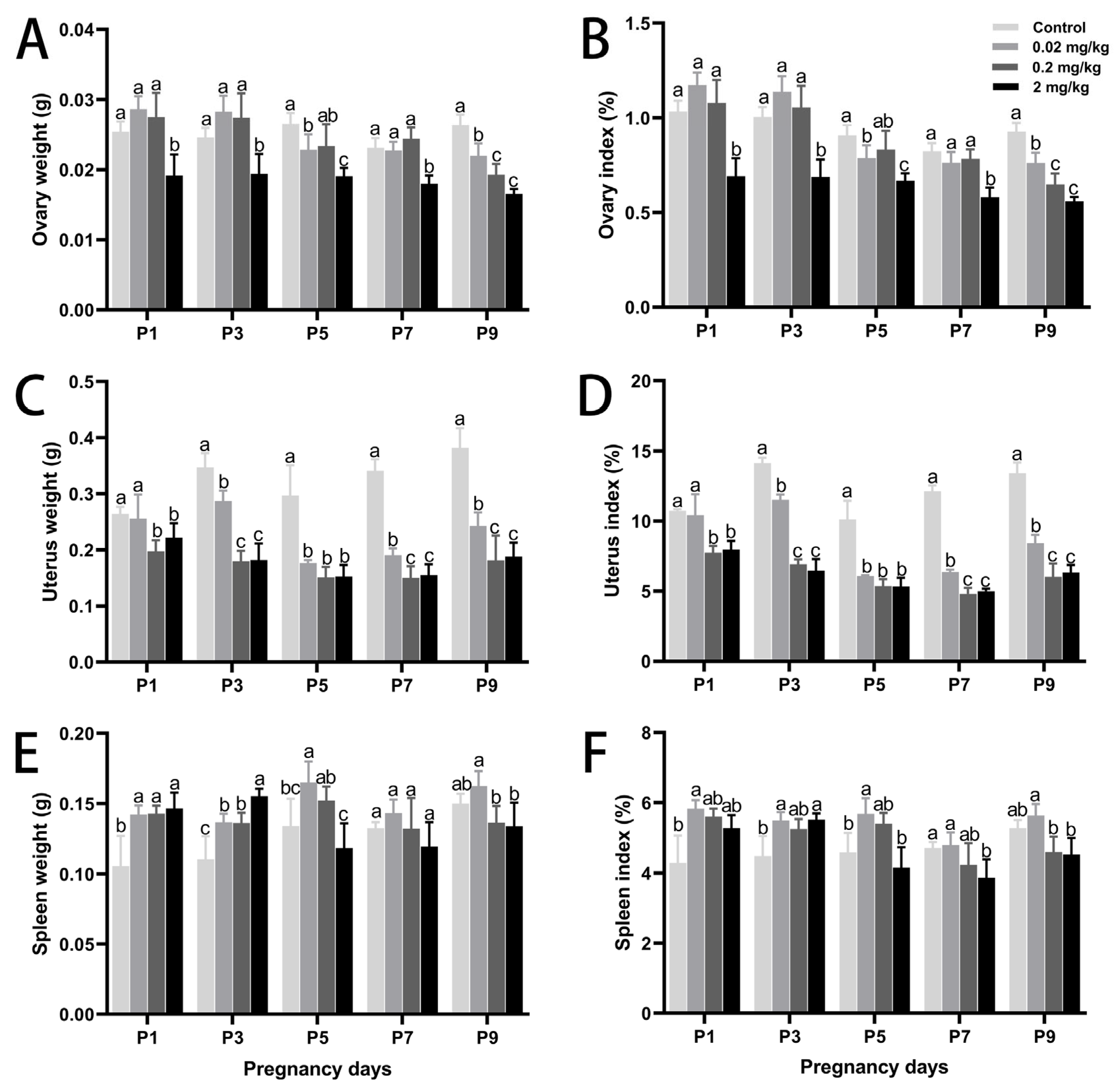 Toxics 13 00672 g001 Toxics 13 00672 g001