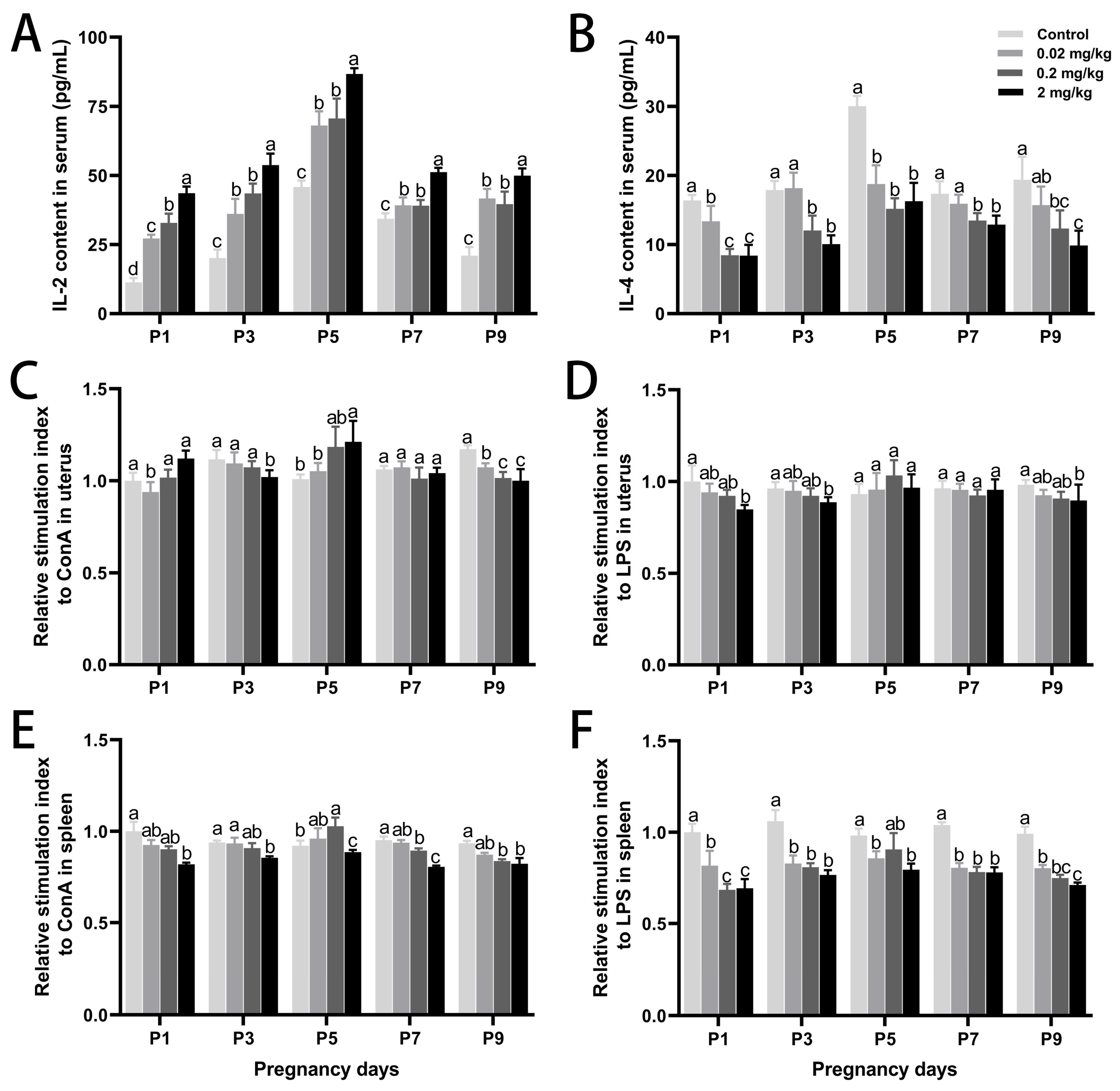 Toxics 13 00672 g003 Toxics 13 00672 g003