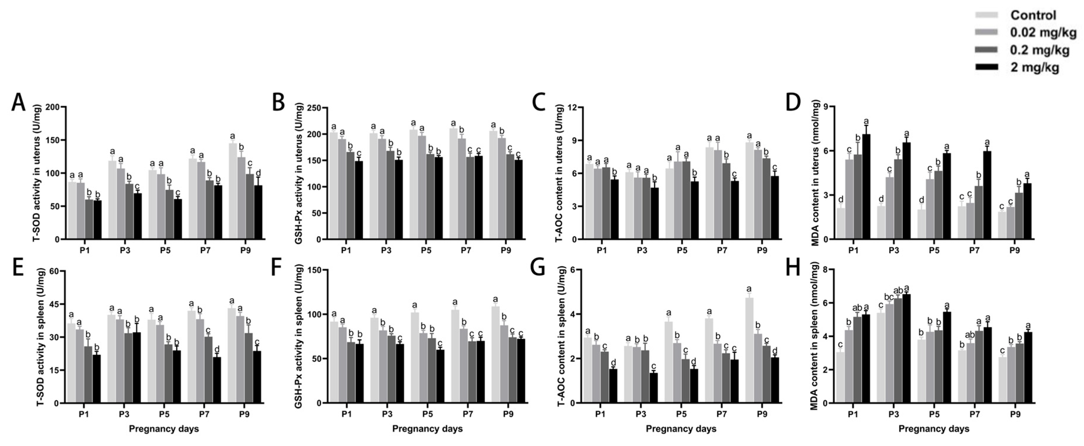 Toxics 13 00672 g005 Toxics 13 00672 g005
