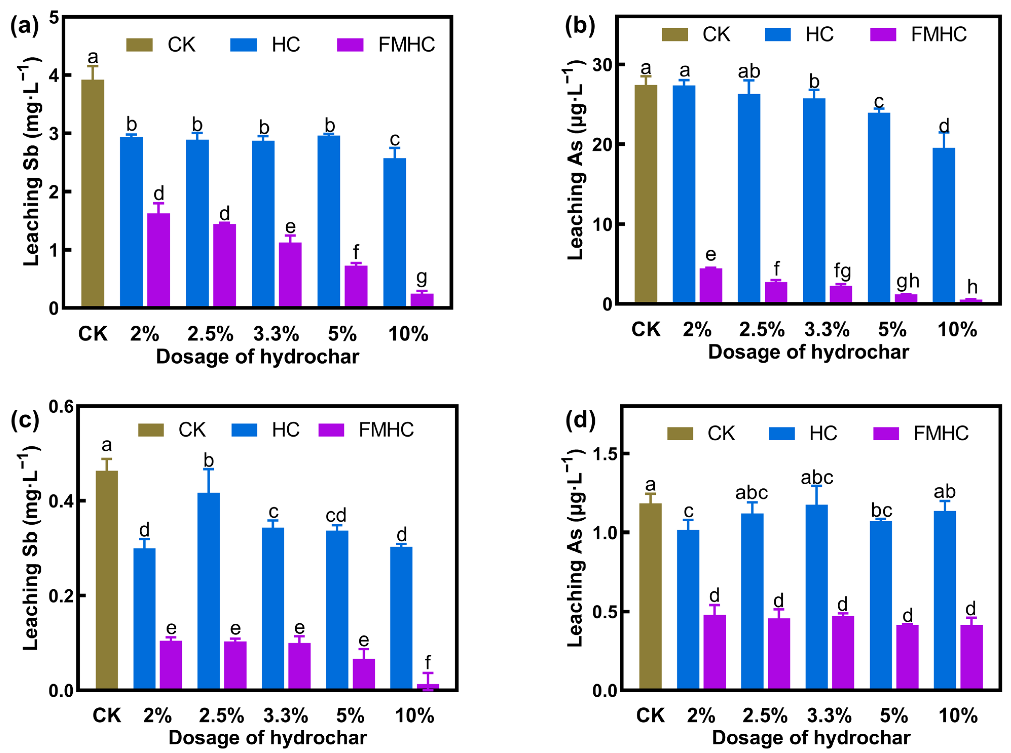 Toxics 13 00674 g001