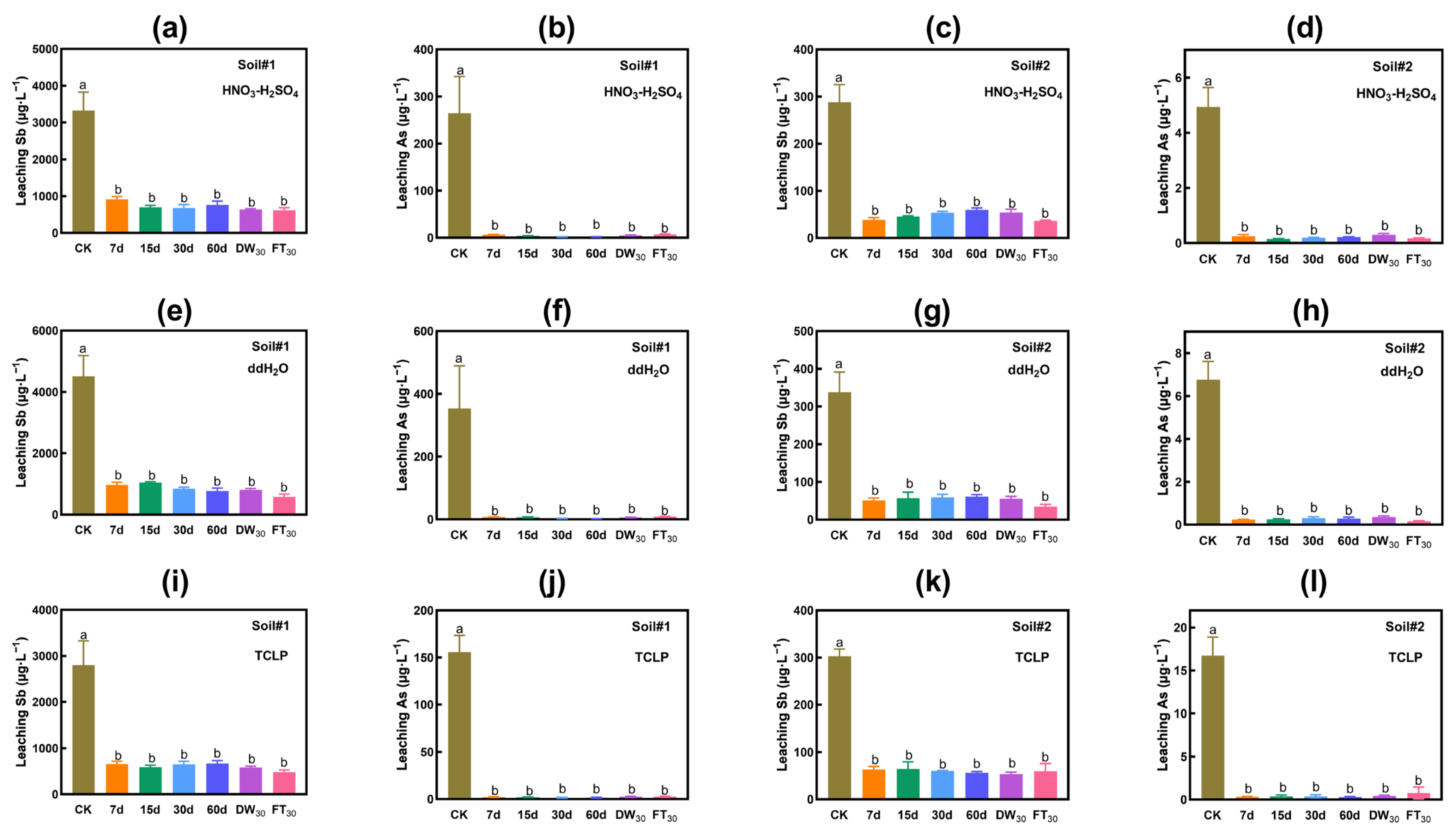 Toxics 13 00674 g002