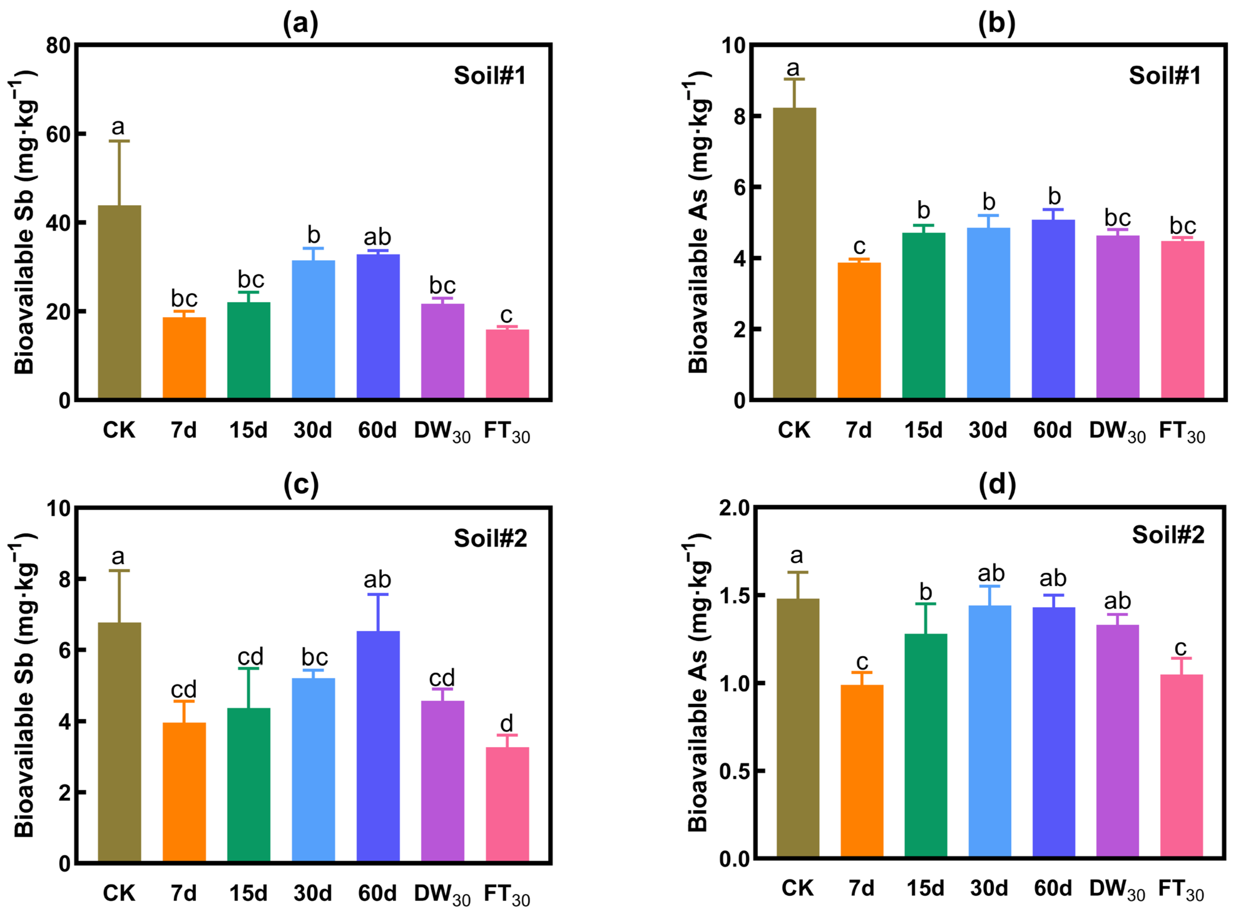 Toxics 13 00674 g003