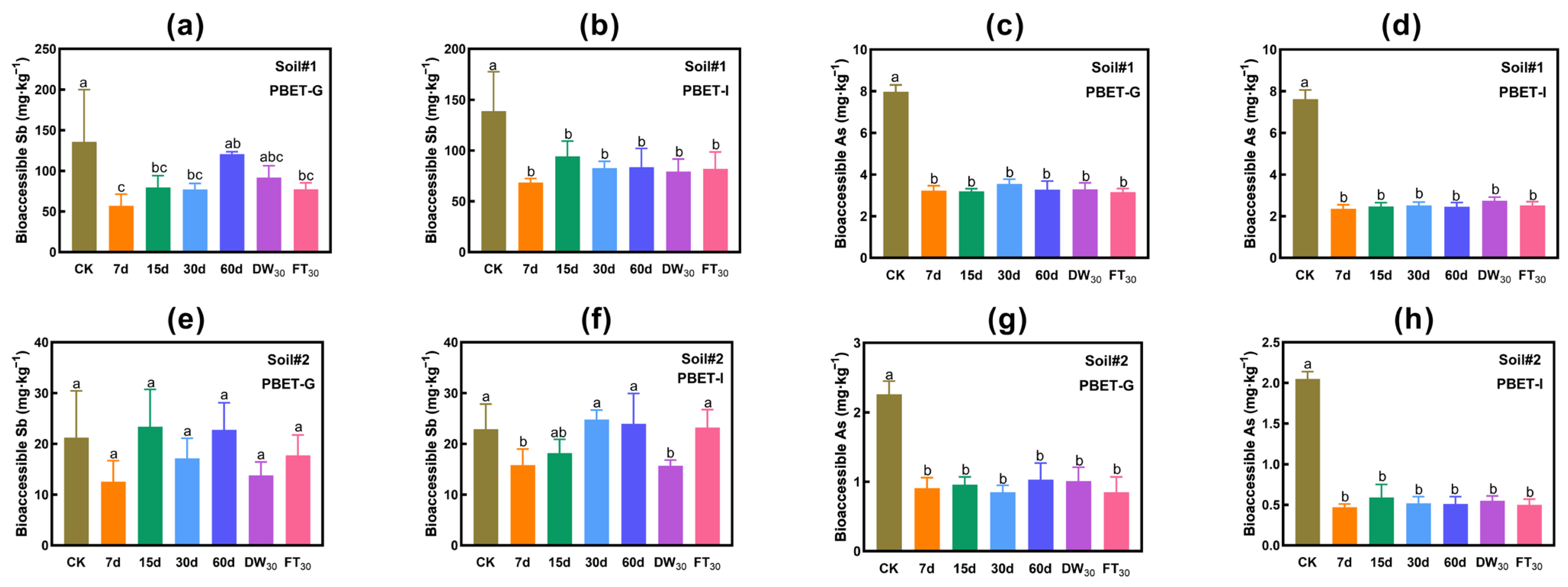 Toxics 13 00674 g004