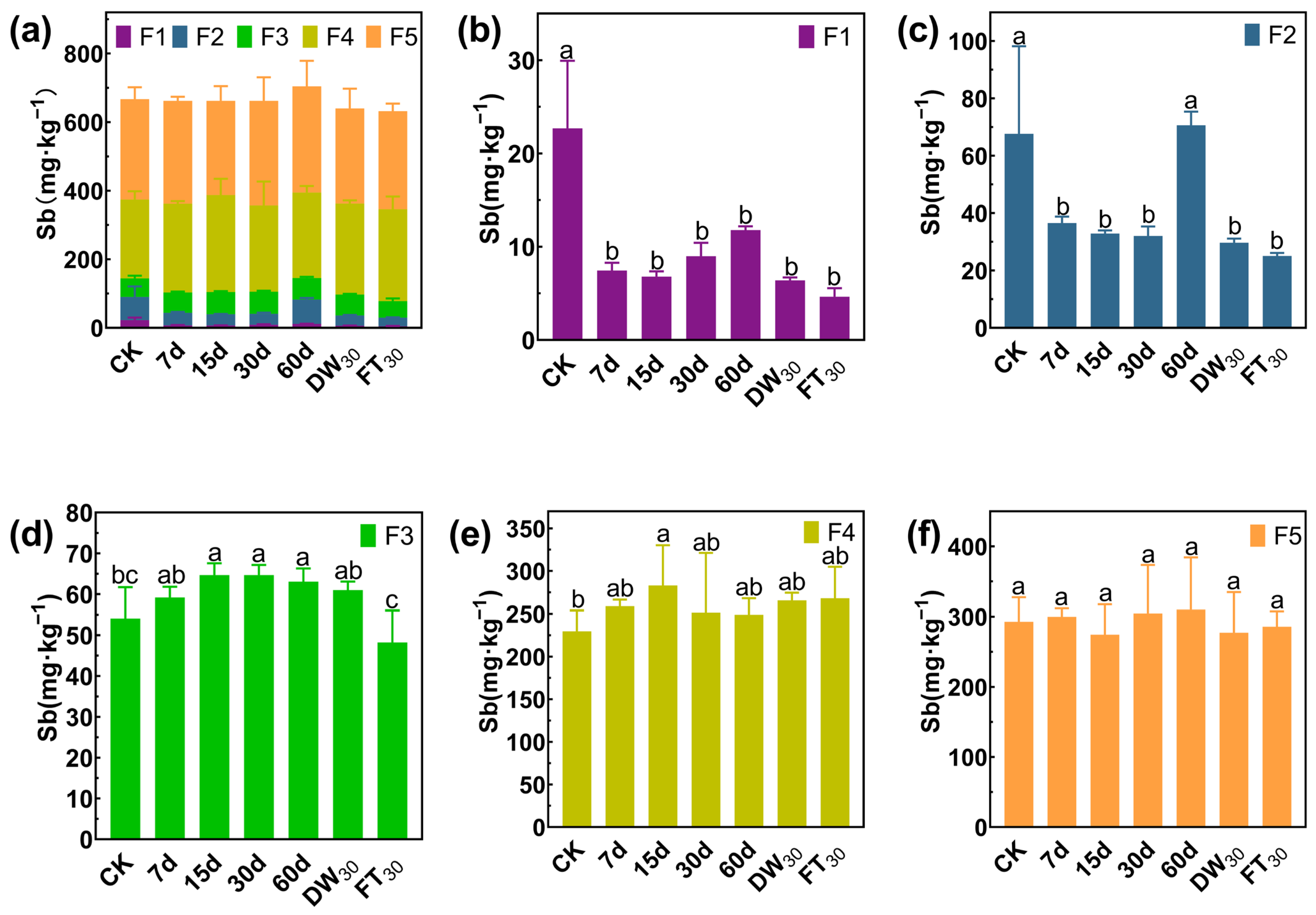Toxics 13 00674 g005
