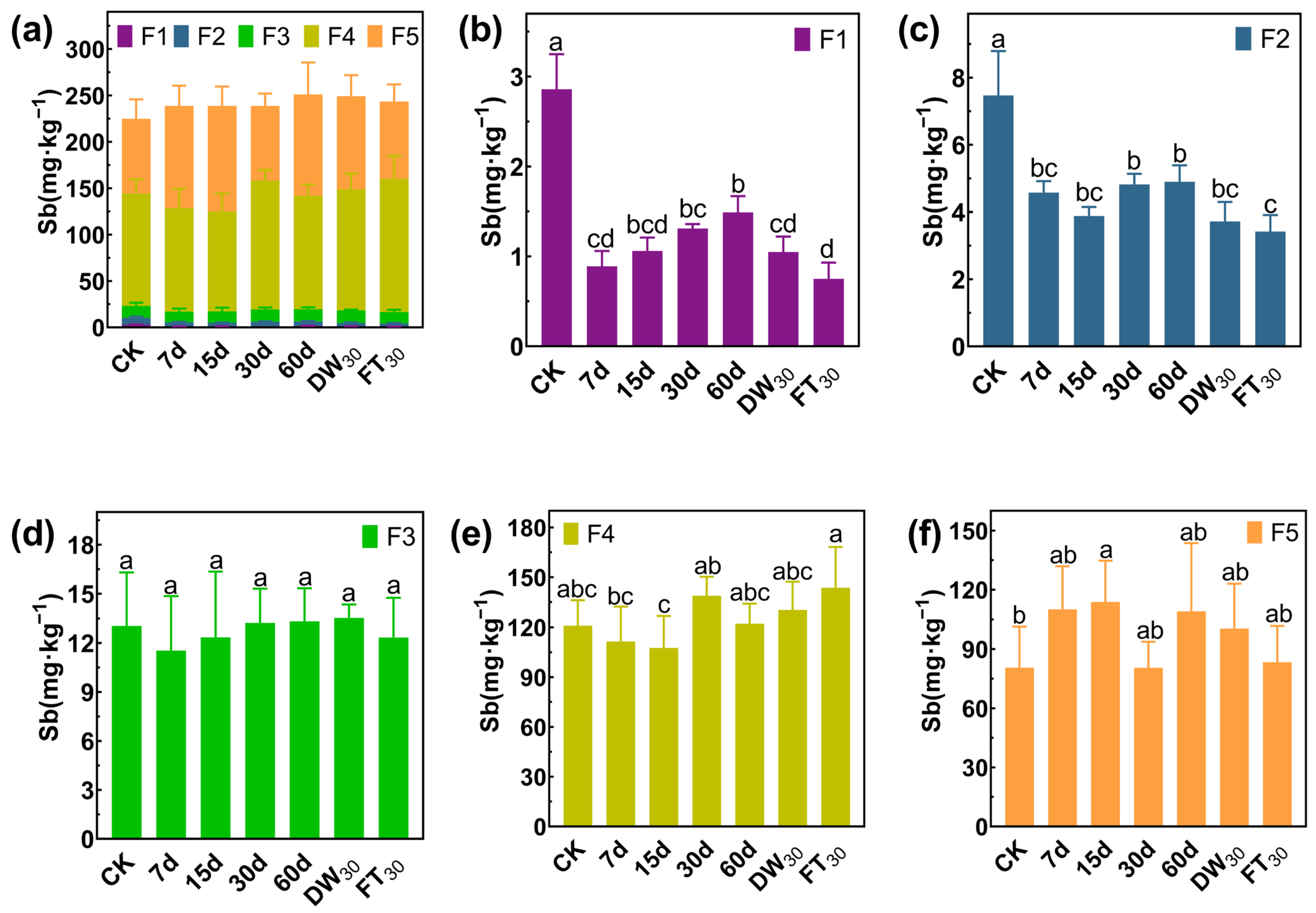 Toxics 13 00674 g006