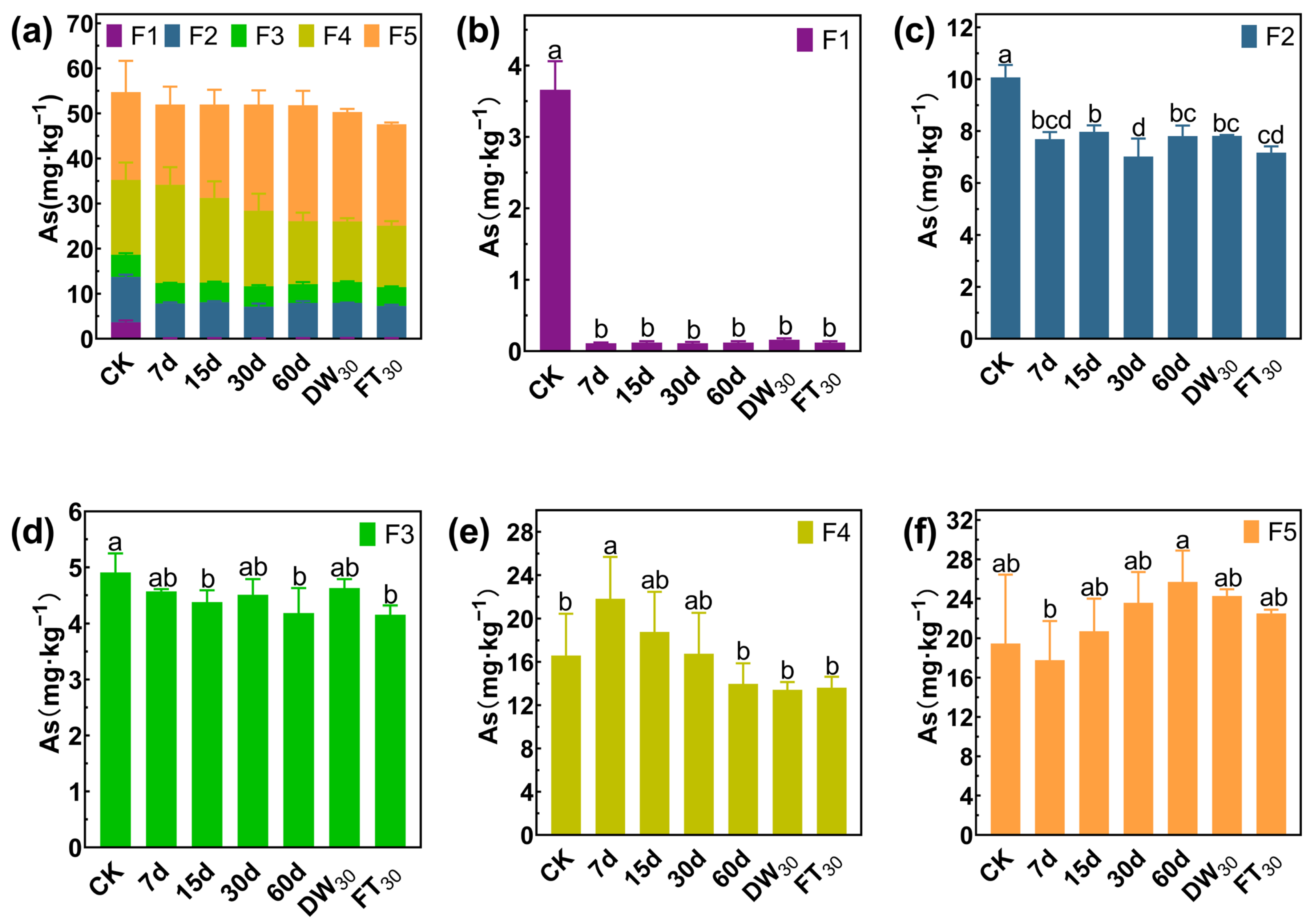 Toxics 13 00674 g007