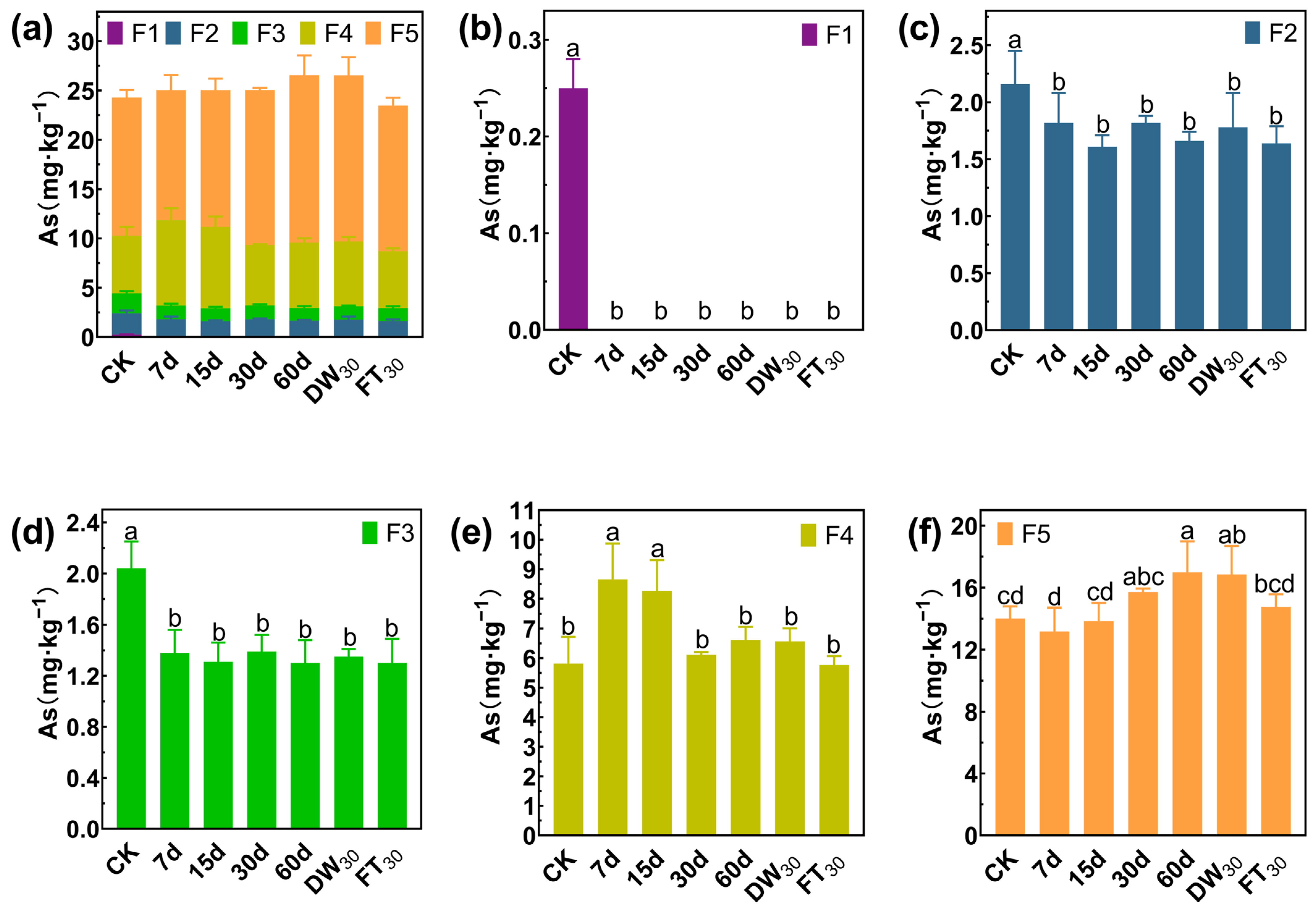 Toxics 13 00674 g008