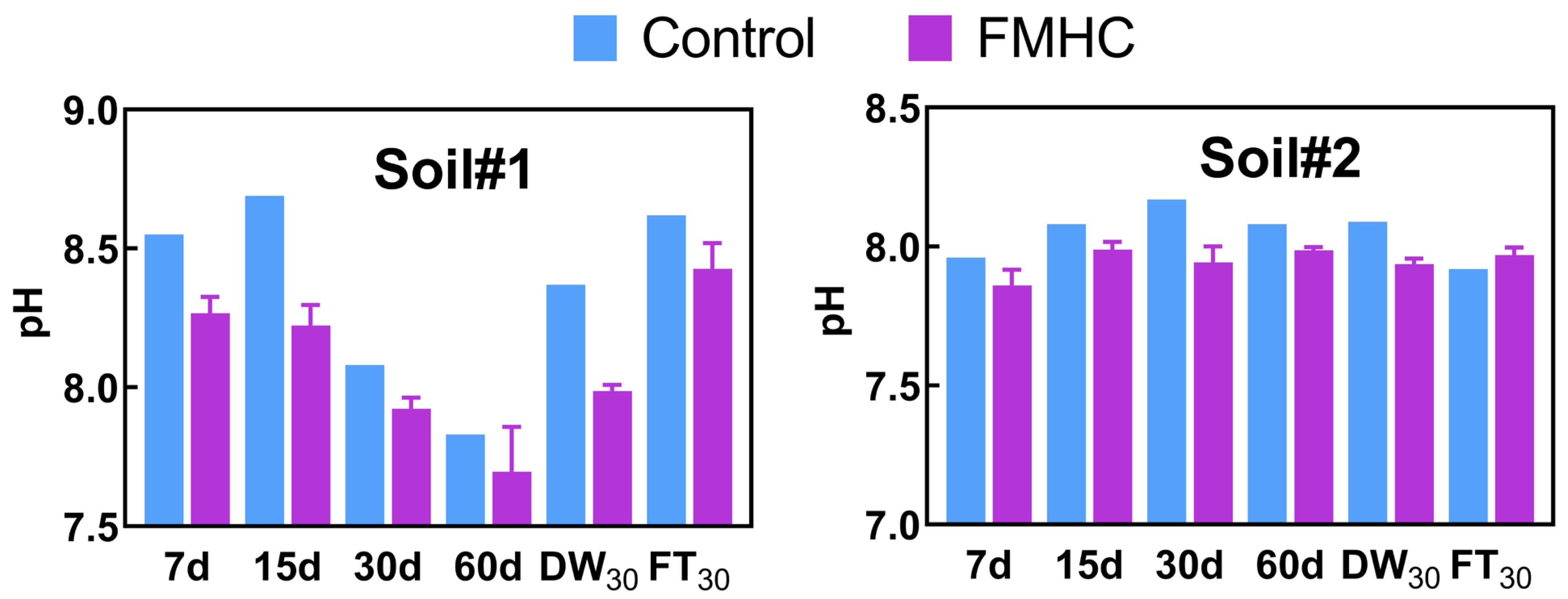 Toxics 13 00674 g010