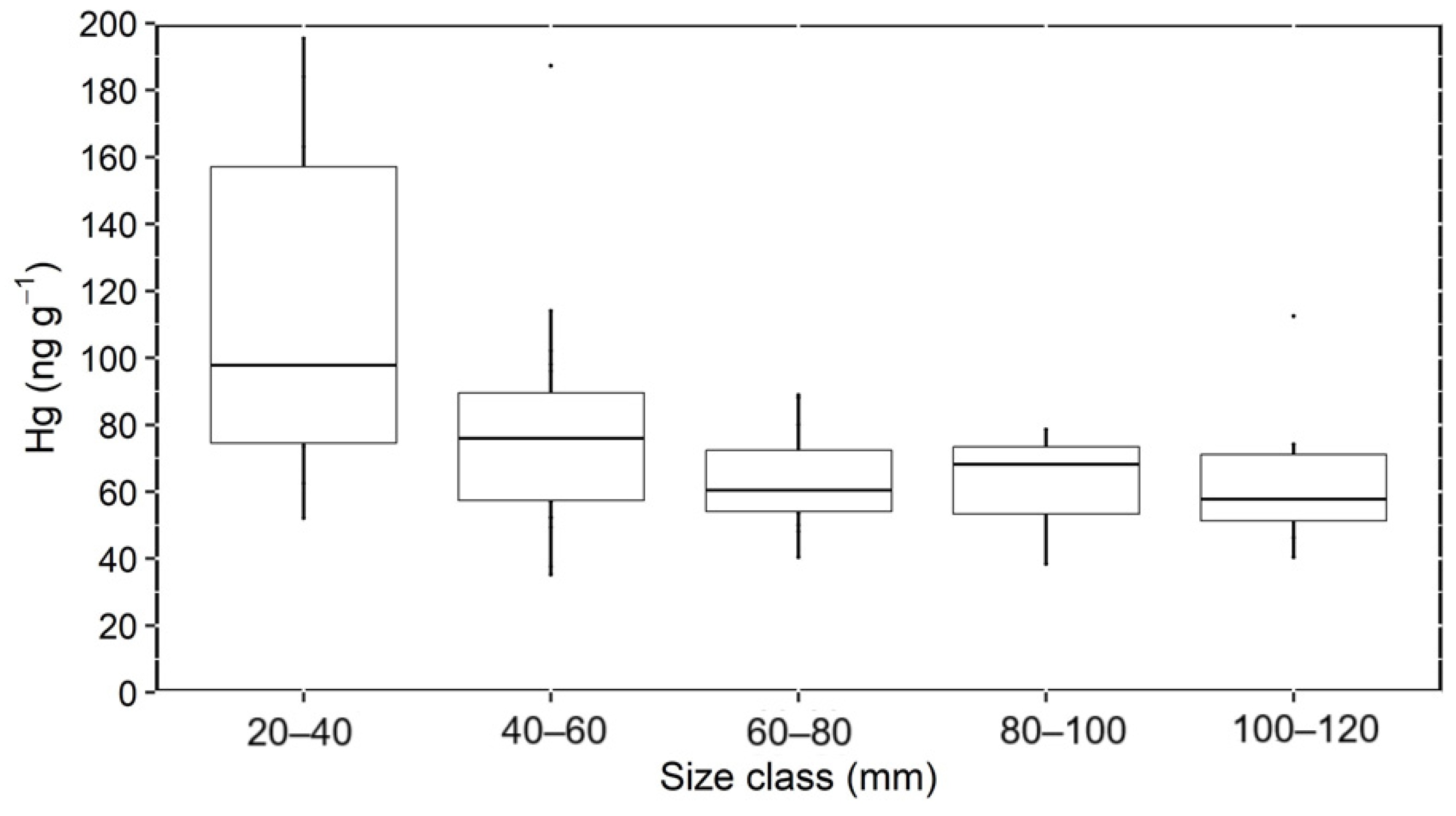 Toxics 13 00678 g002 Toxics 13 00678 g002