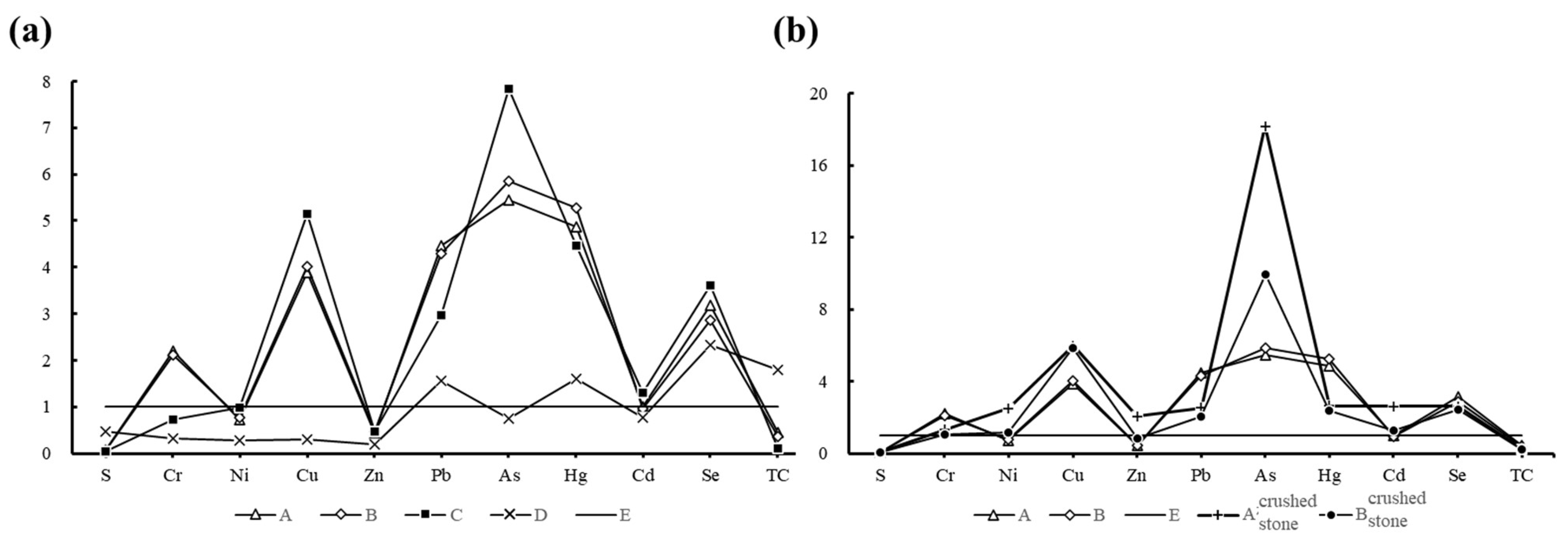 Toxics 13 00679 g003 Toxics 13 00679 g003