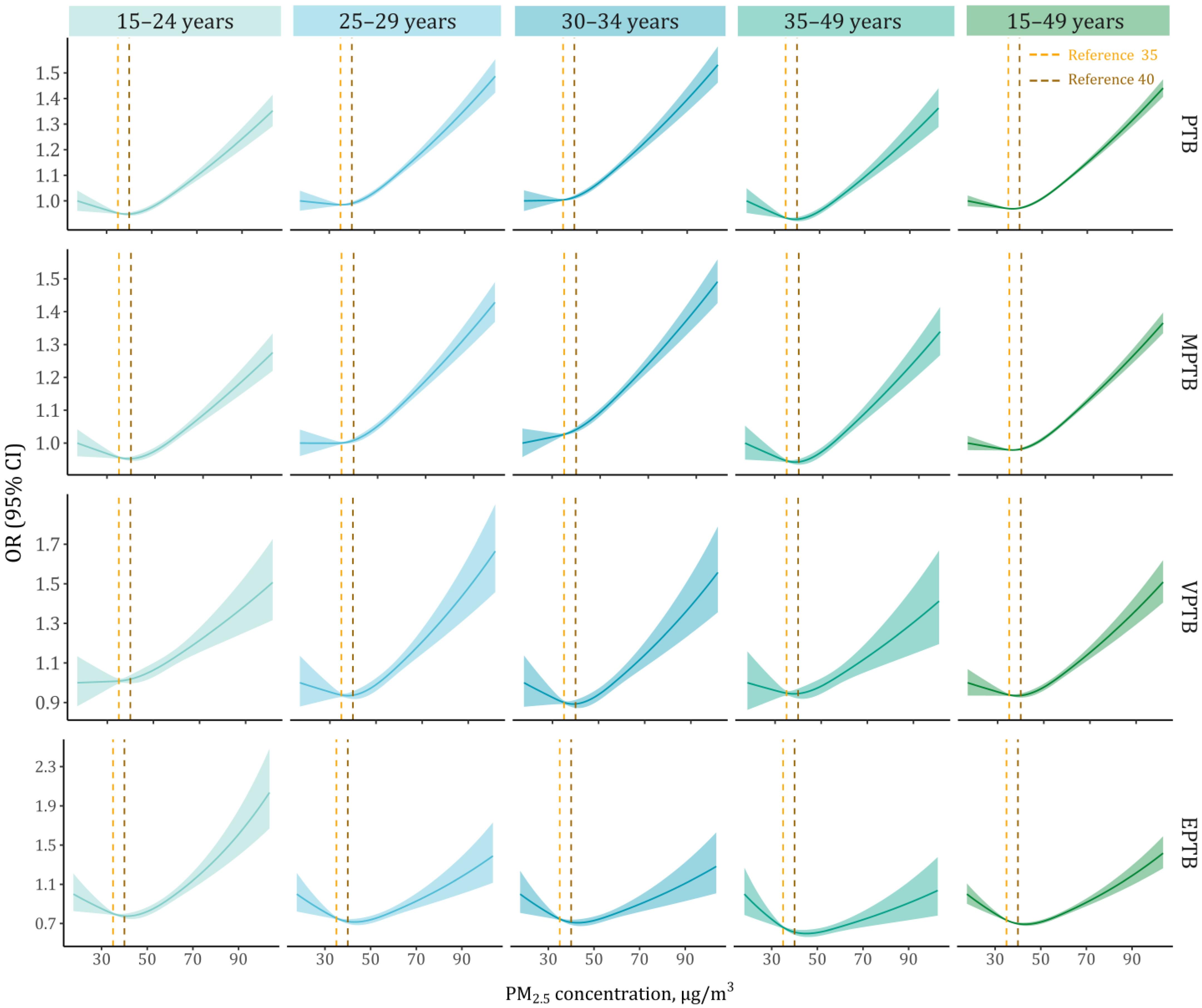 Toxics 13 00680 g003
