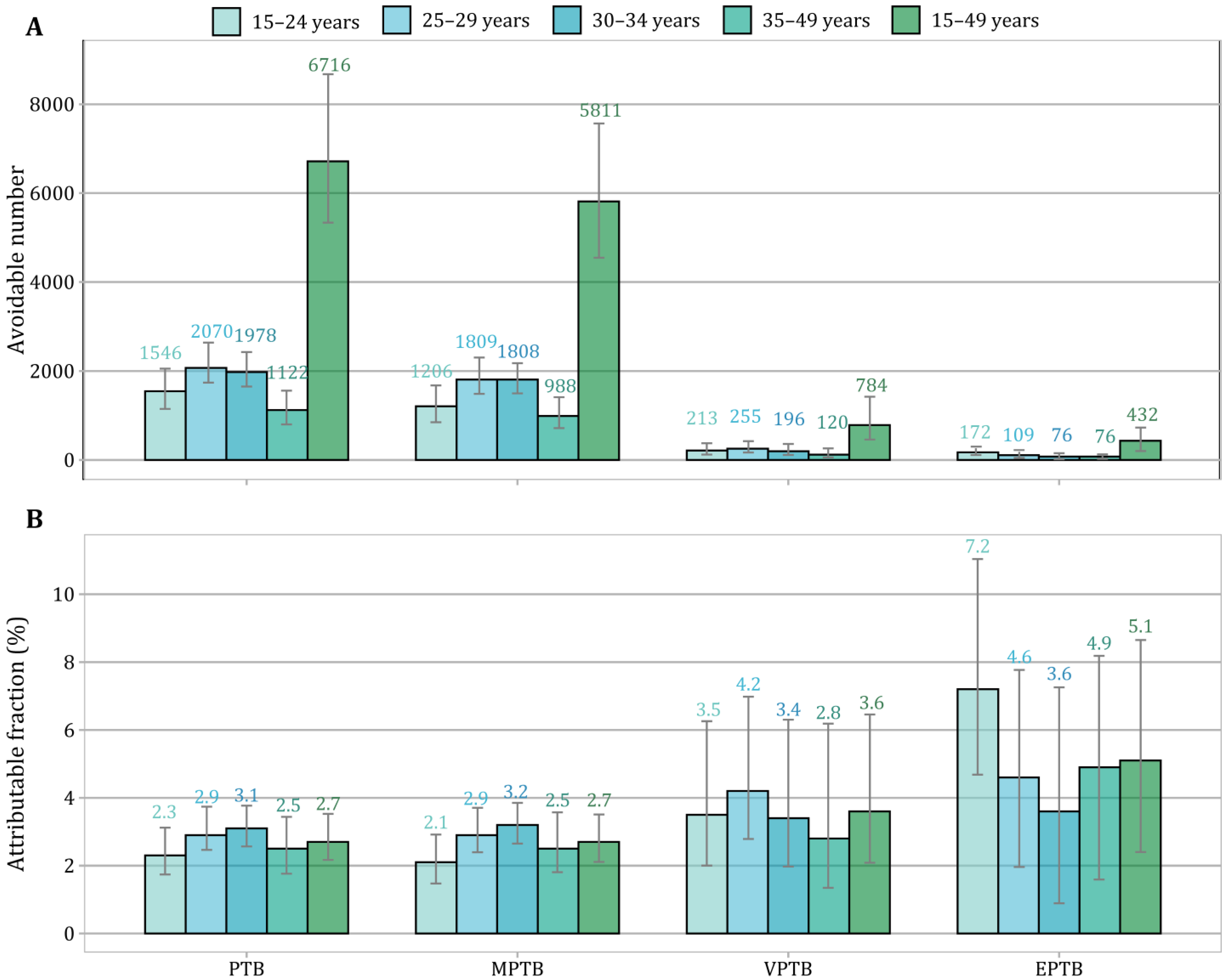 Toxics 13 00680 g004