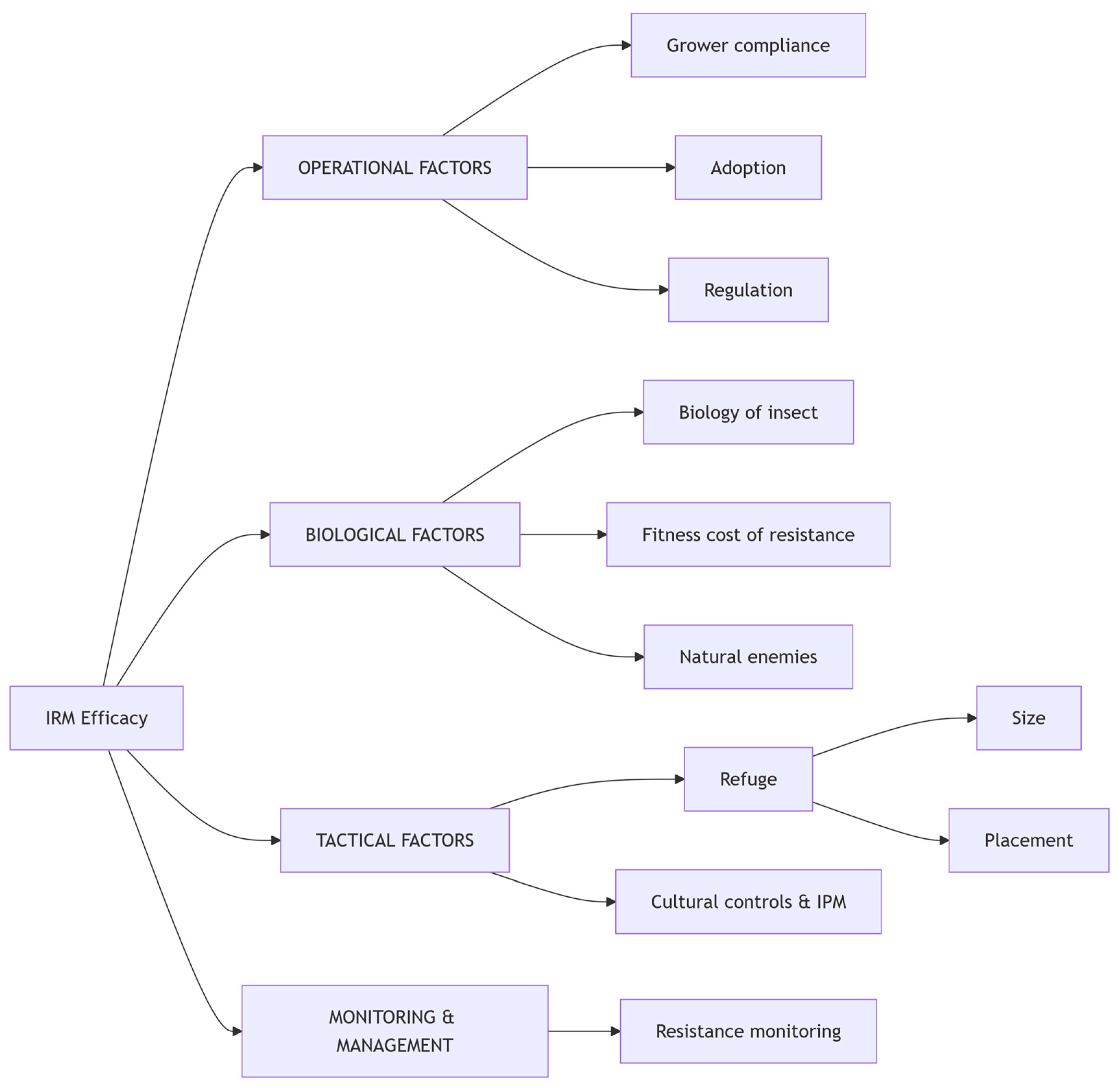 Toxics 13 00681 g002 Toxics 13 00681 g002