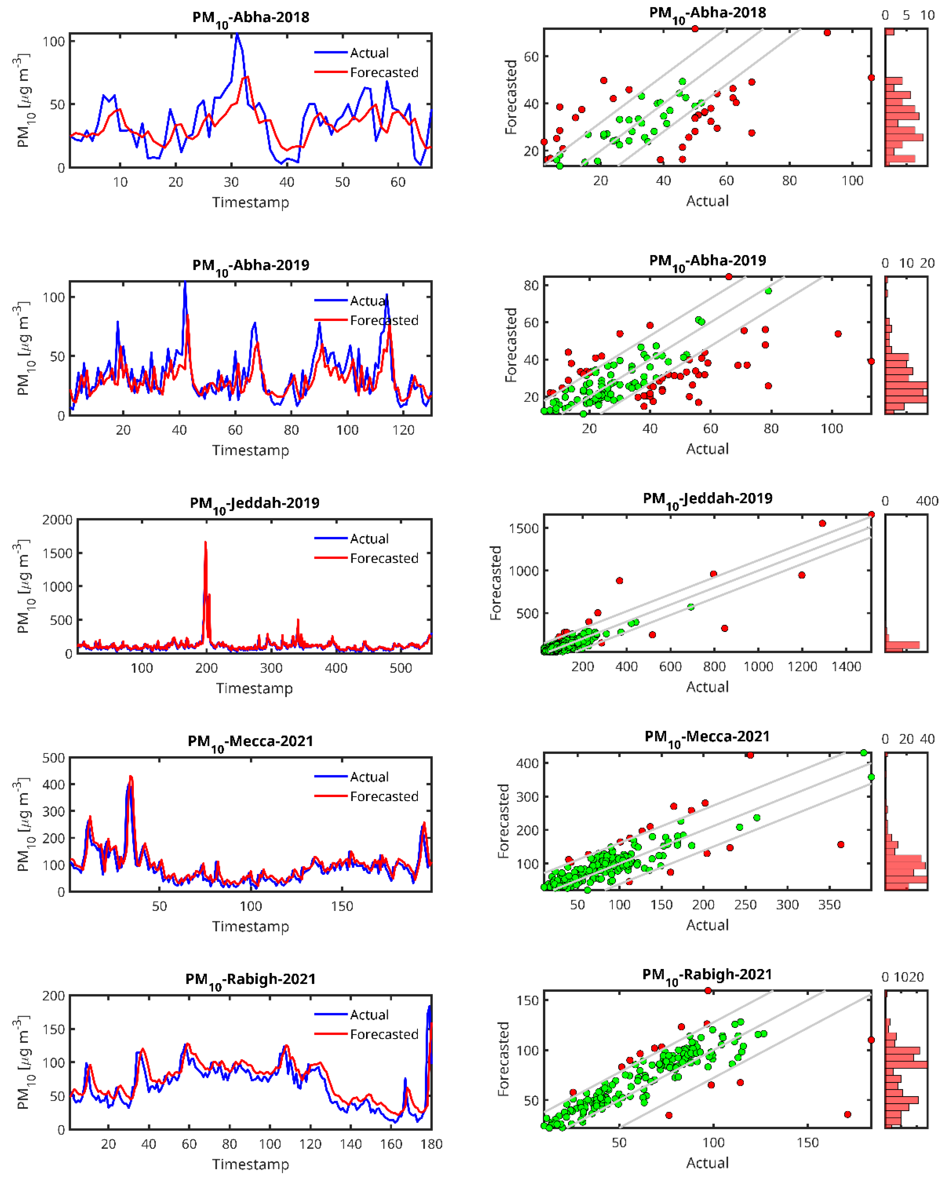 Toxics 13 00682 g006a