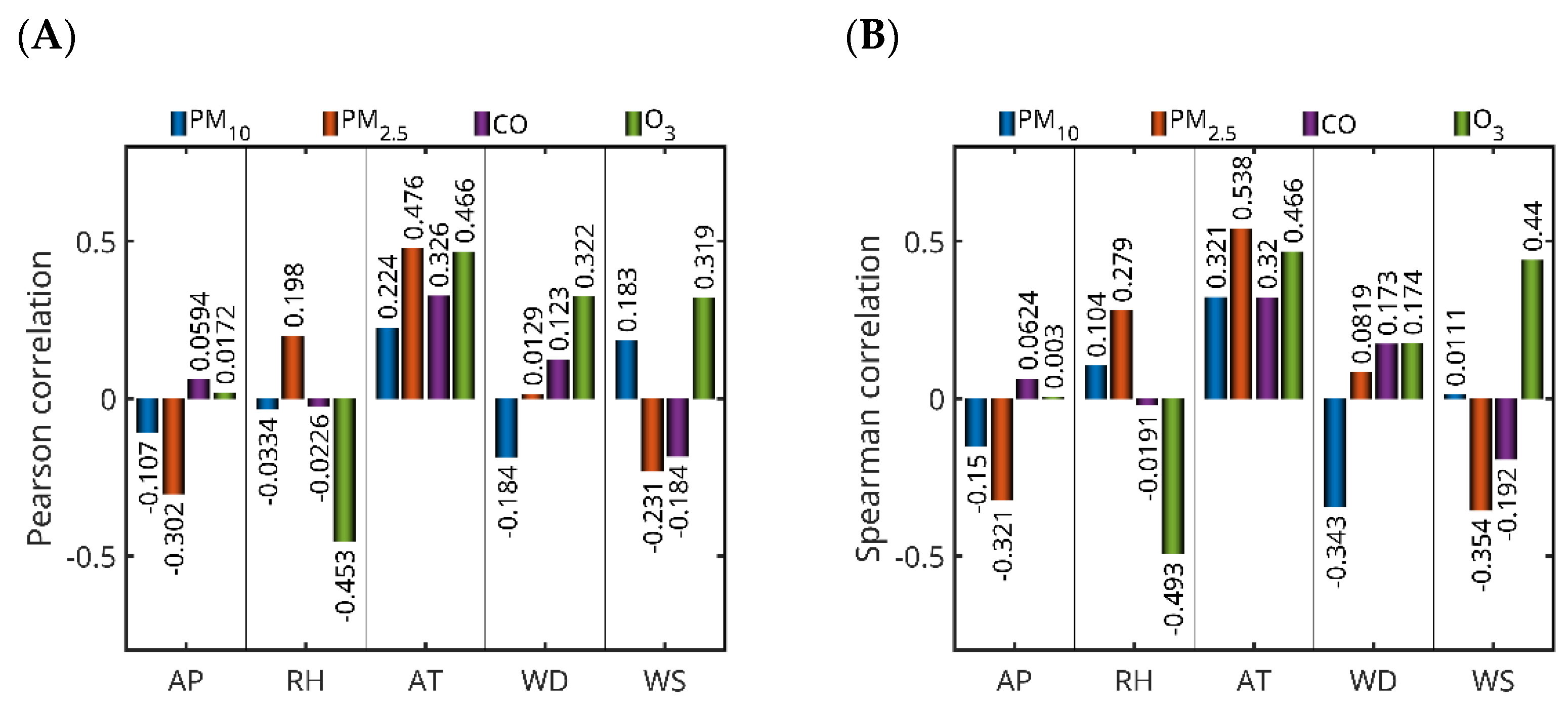 Toxics 13 00682 g010