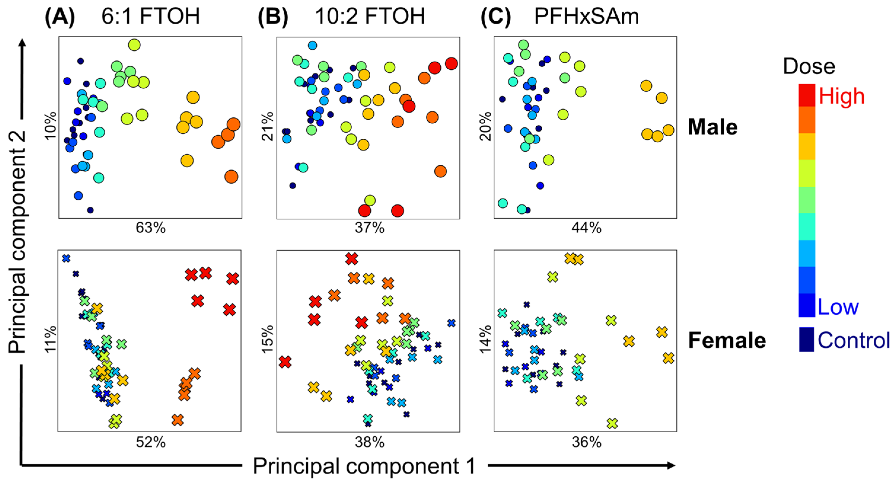 Toxics 13 00684 g003