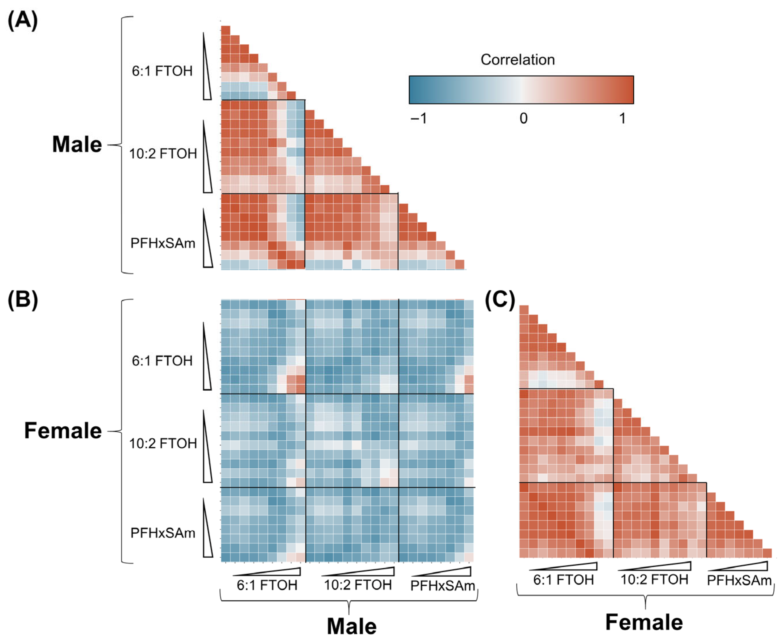 Toxics 13 00684 g005