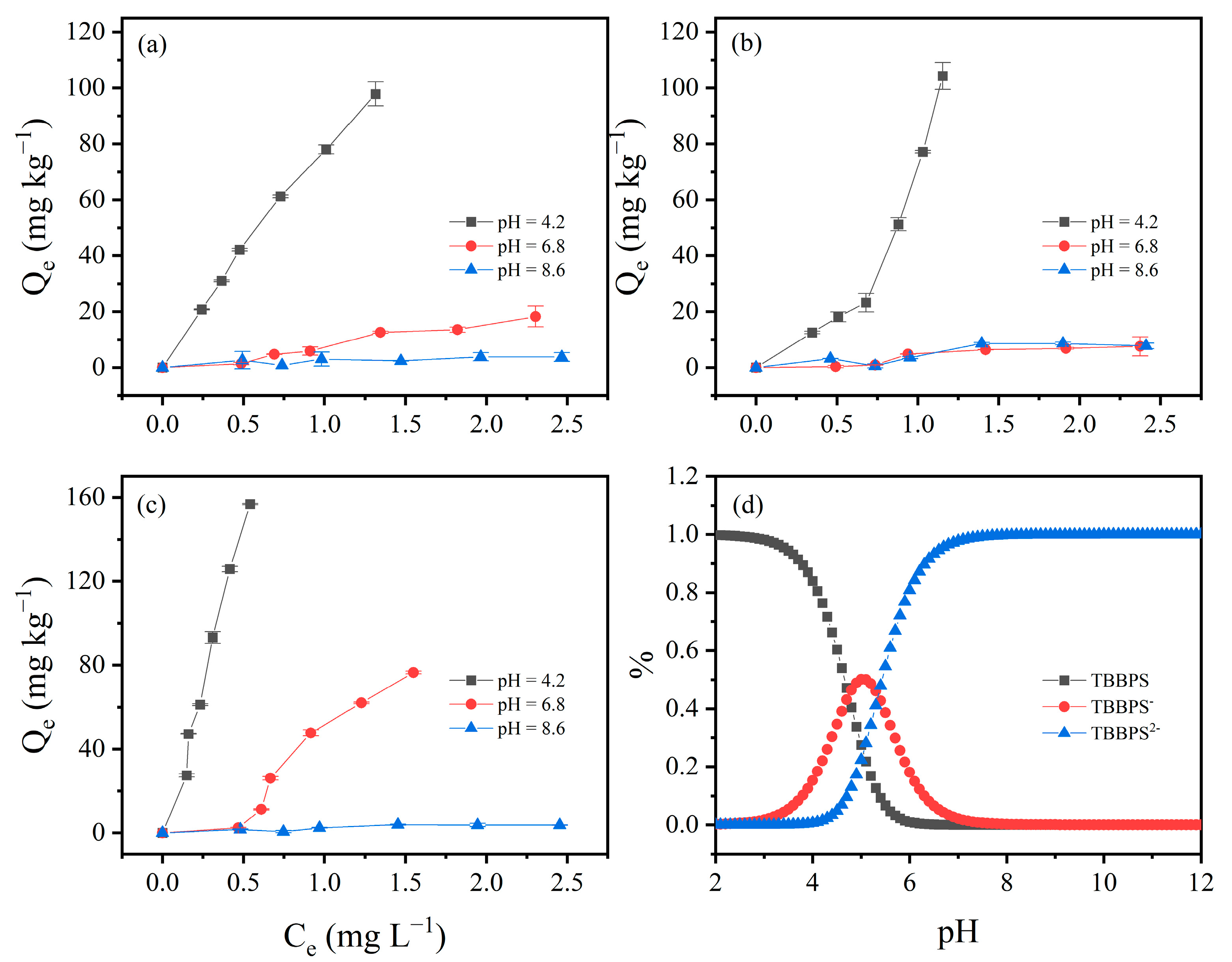 Toxics 13 00686 g005