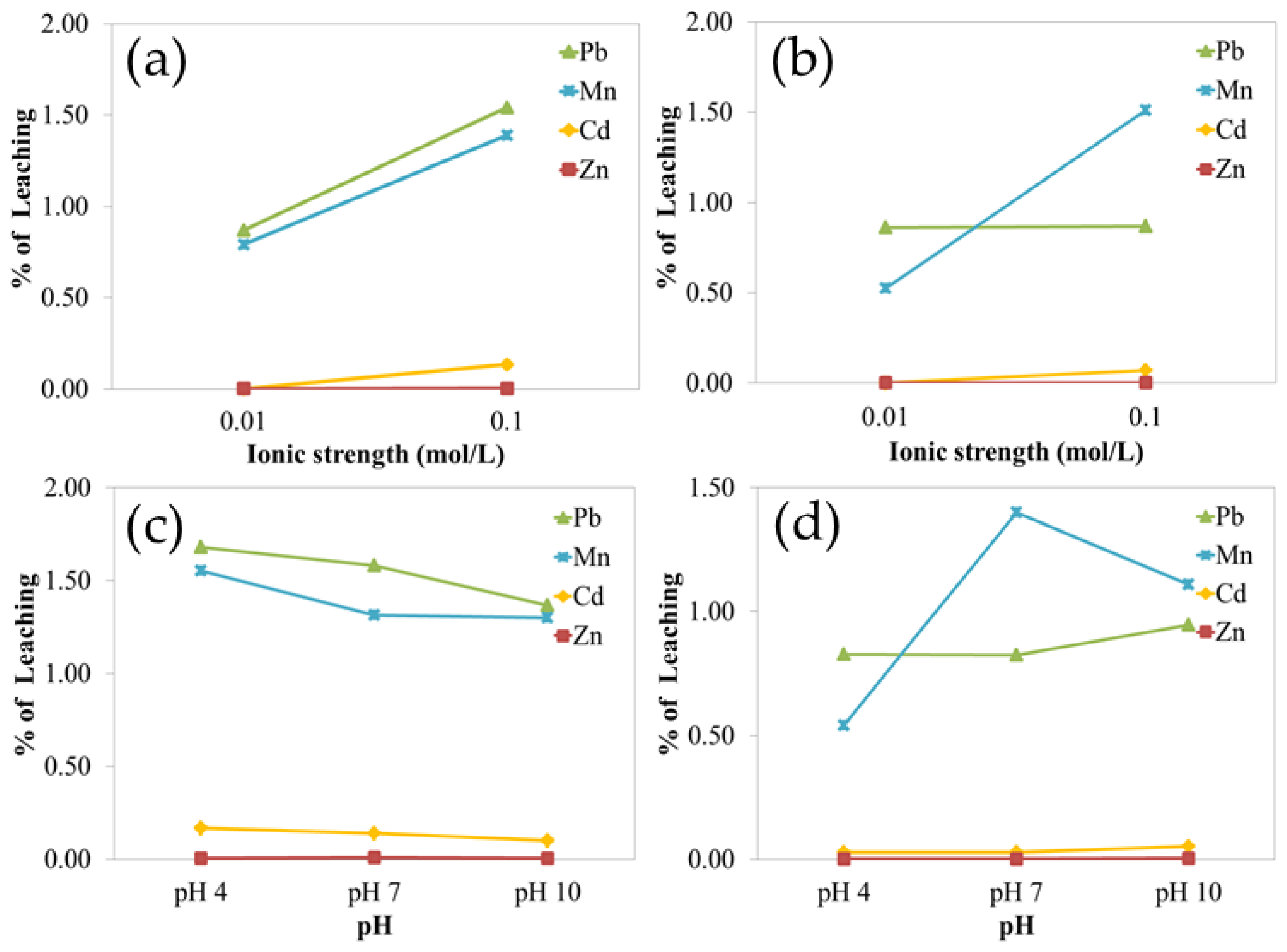 Toxics 13 00687 g002